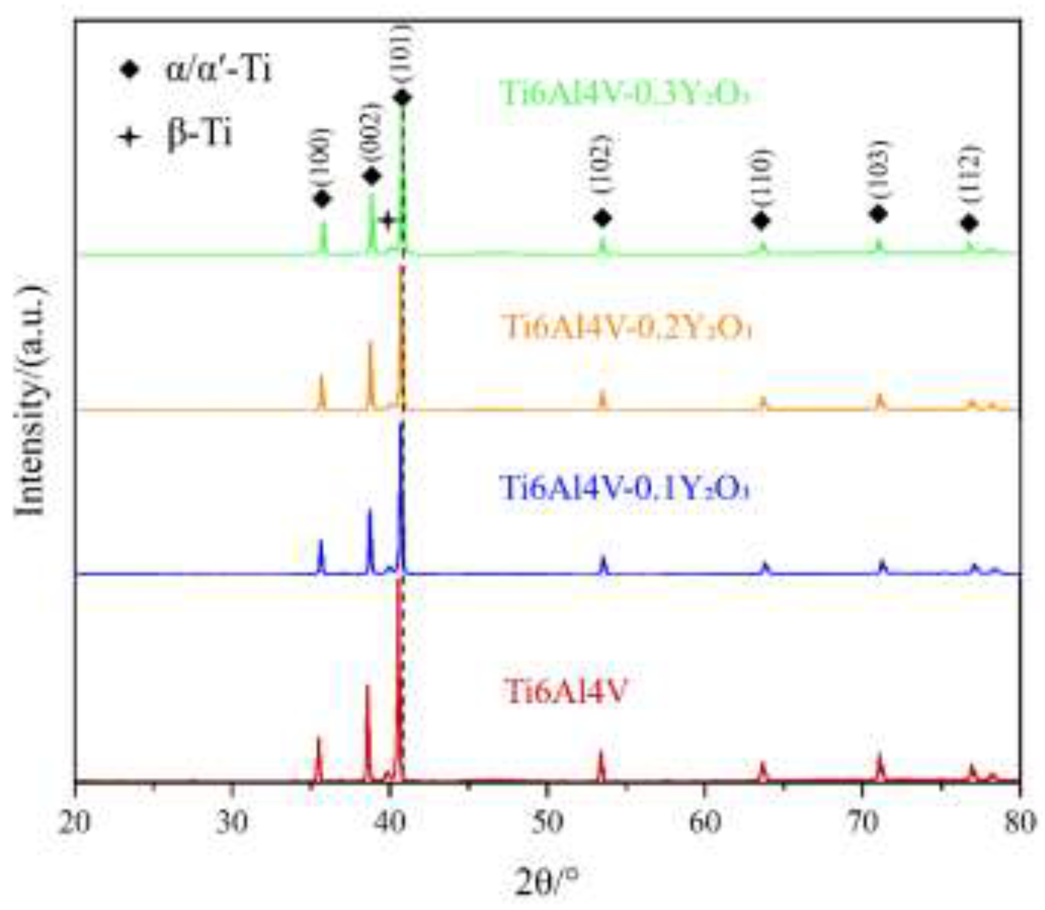 Preprints 196777 g002