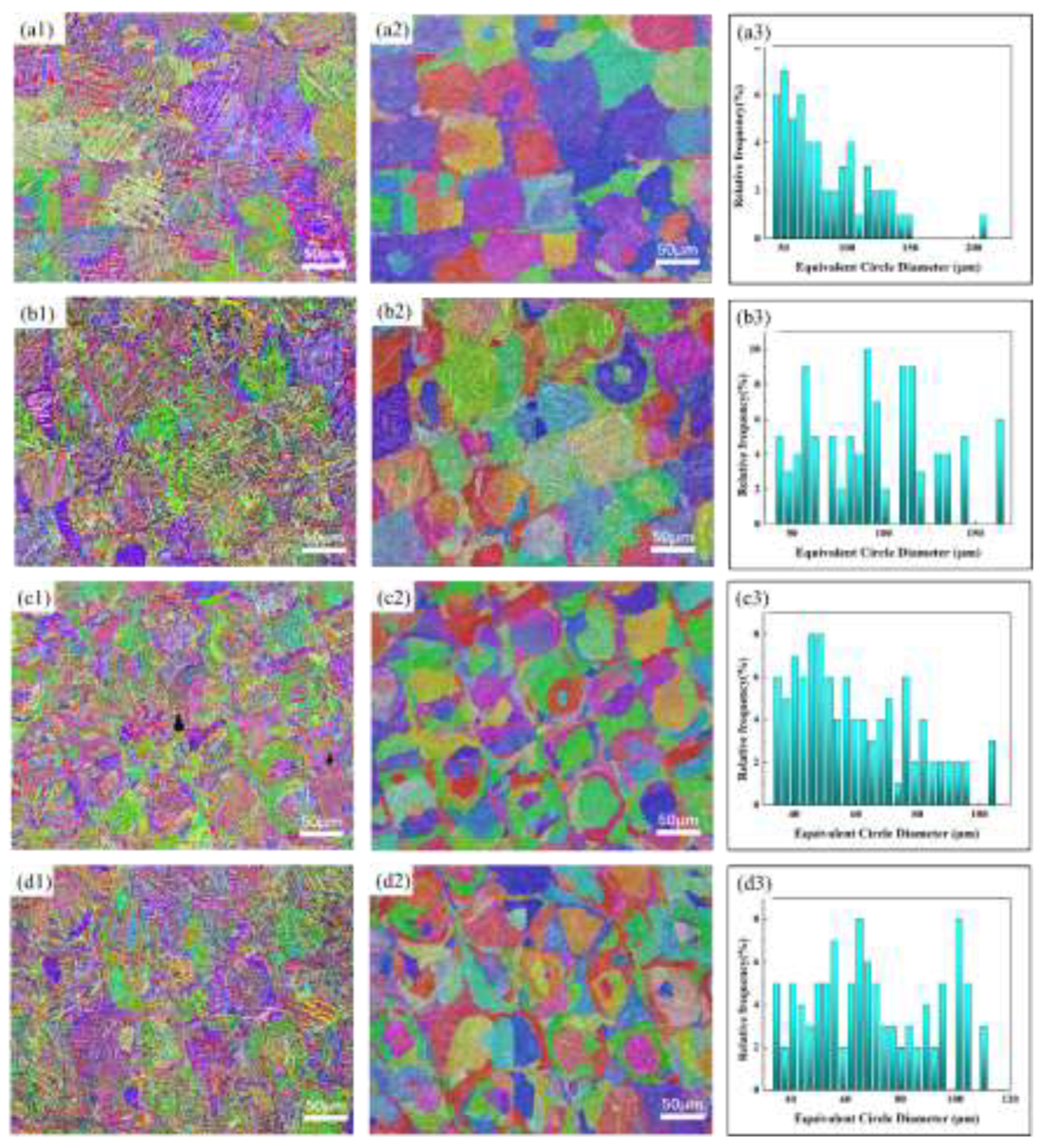Preprints 196777 g004