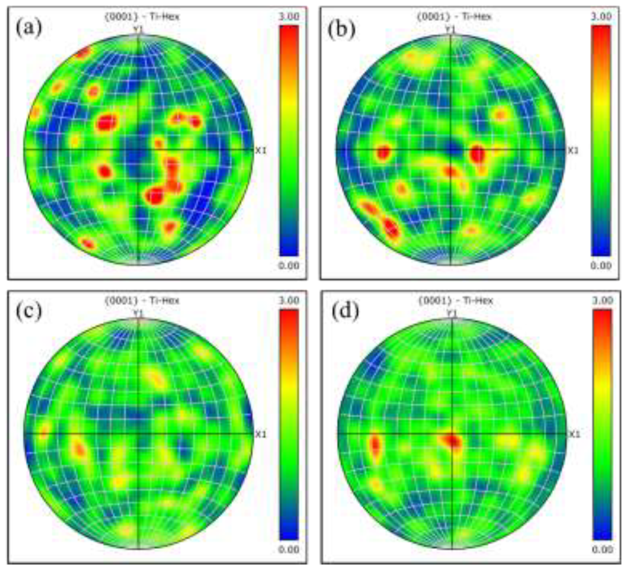 Preprints 196777 g005