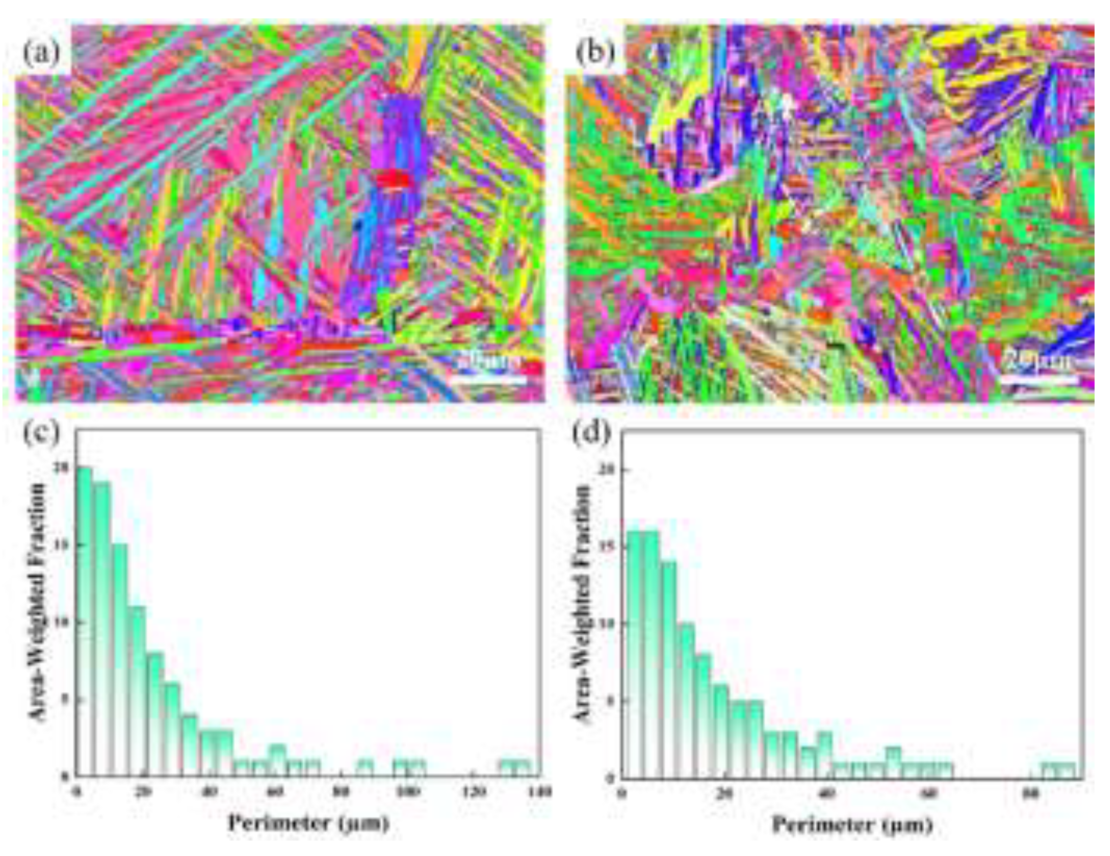 Preprints 196777 g006