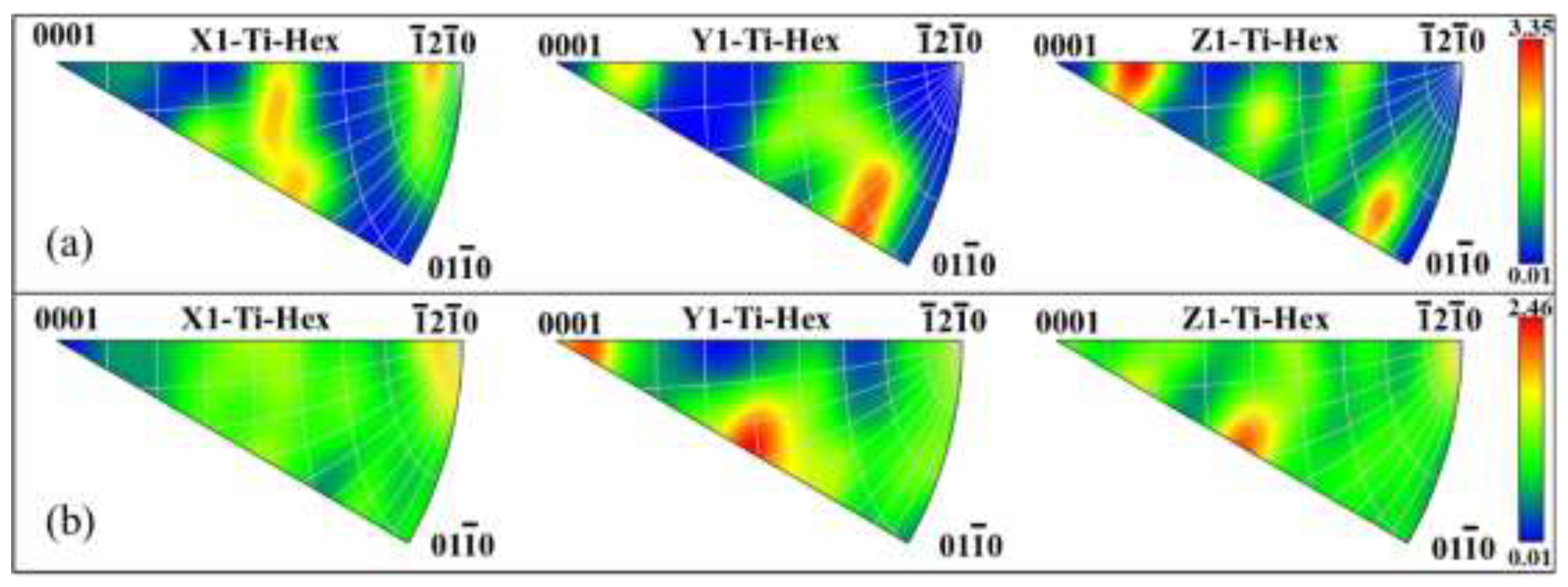 Preprints 196777 g007