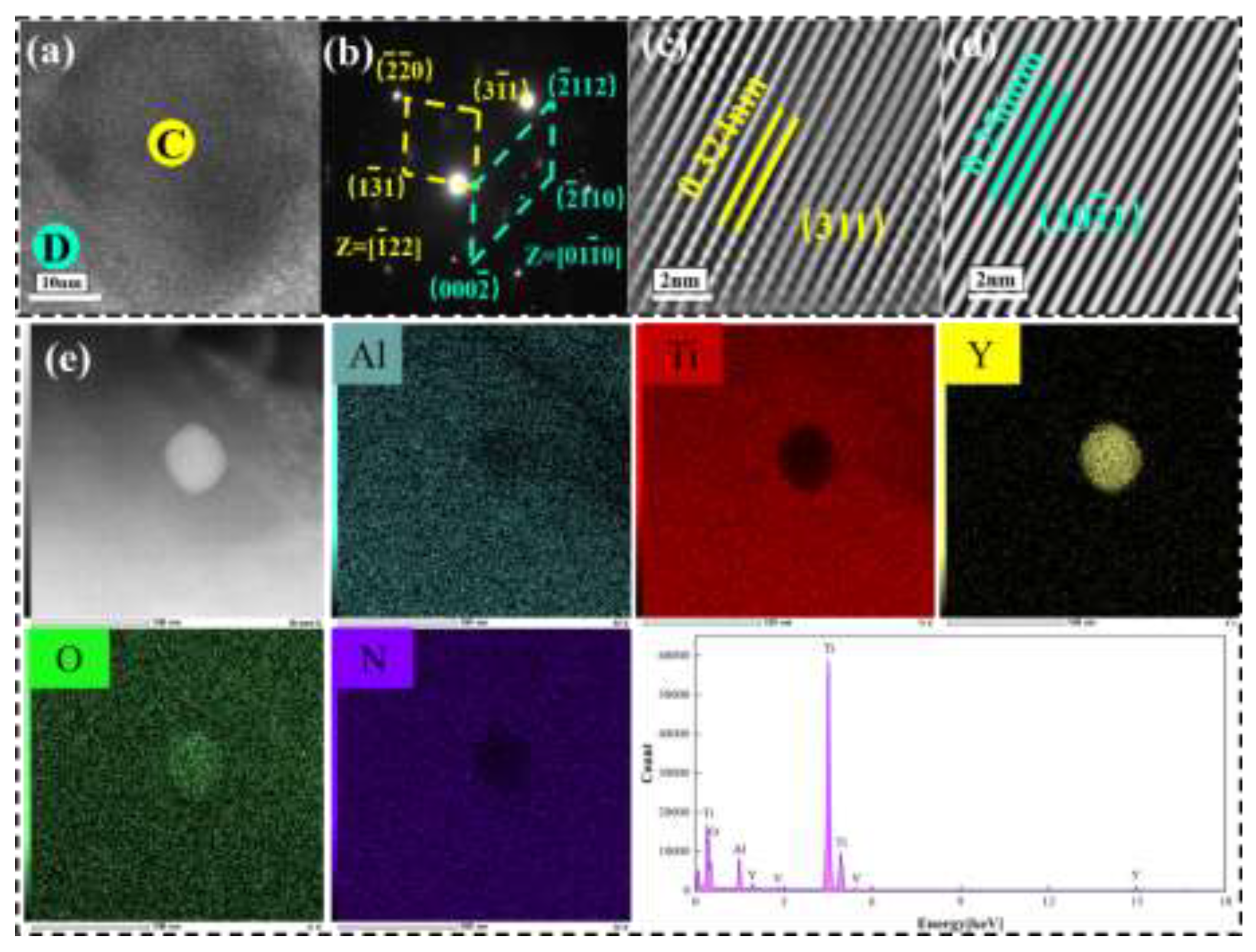Preprints 196777 g009