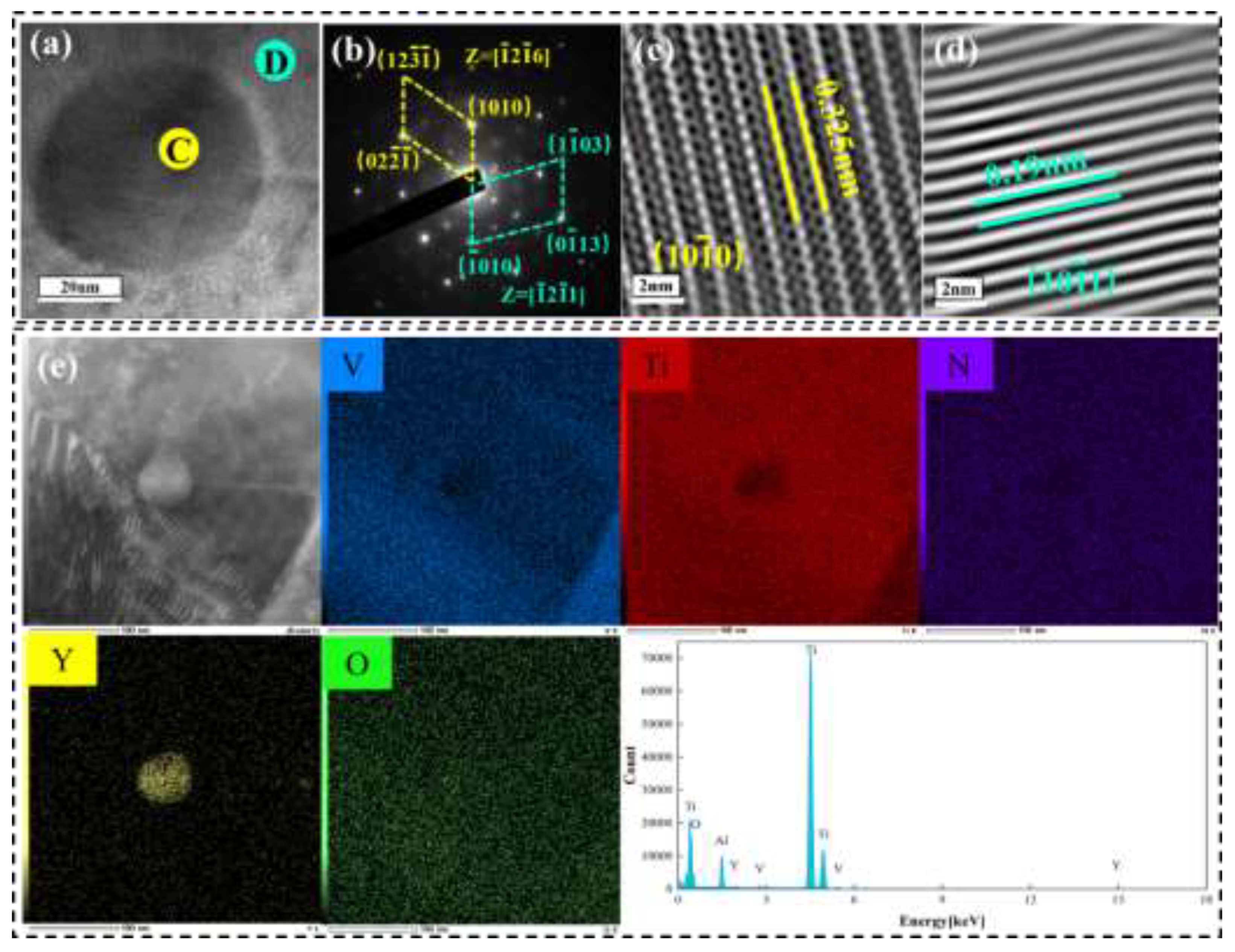 Preprints 196777 g010