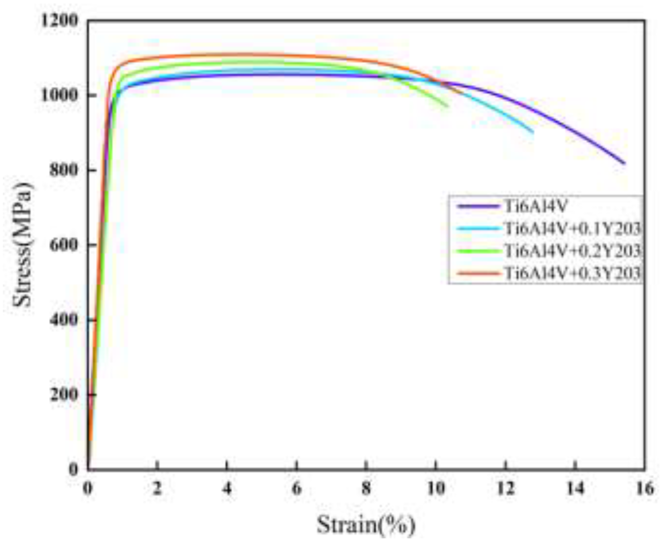 Preprints 196777 g011