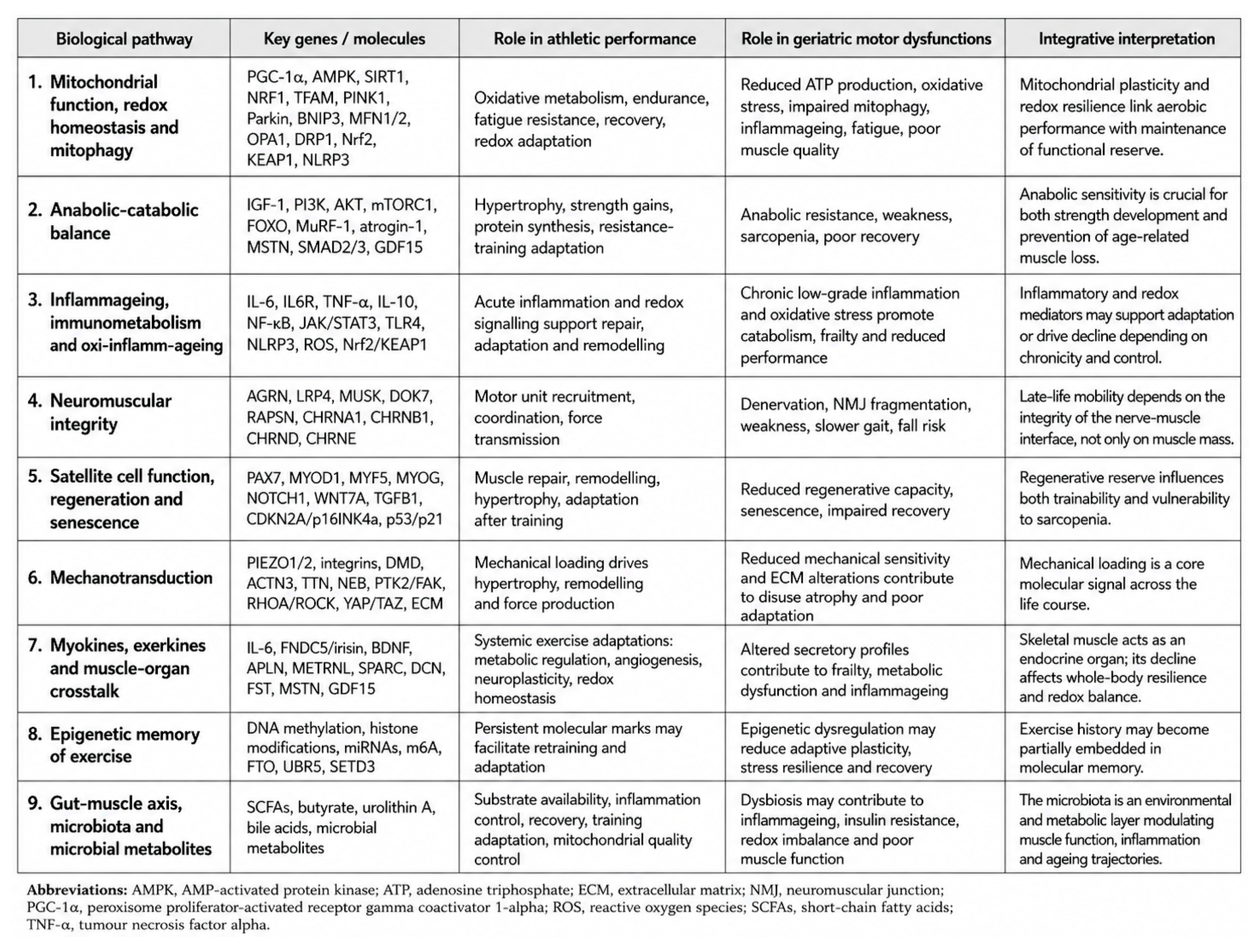Preprints 221017 g003 Preprints 221017 g003