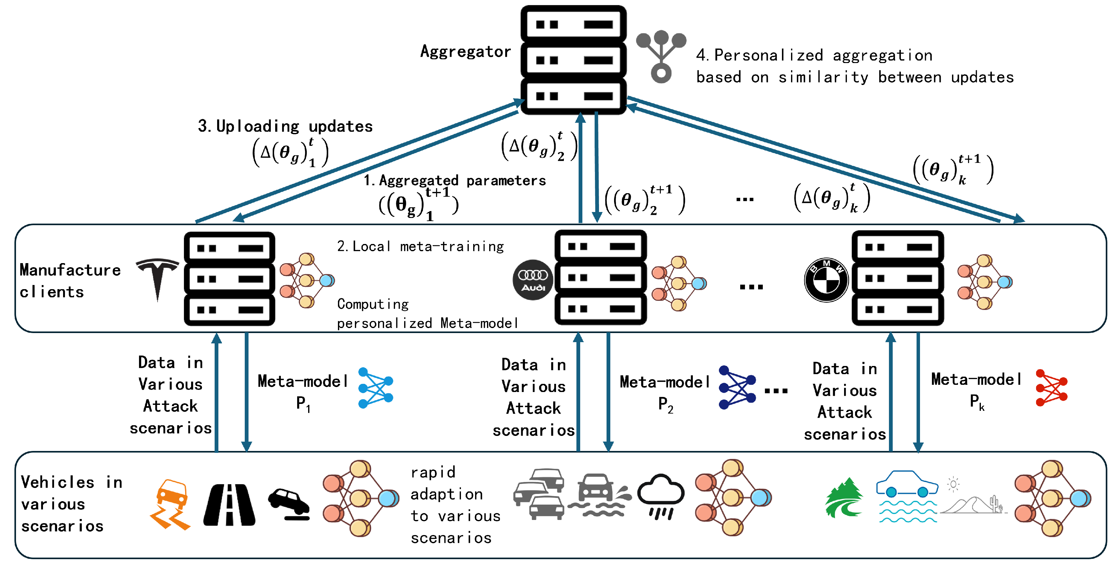 Preprints 147914 g001