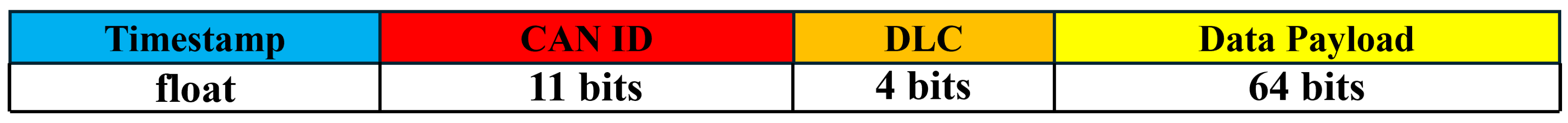 Preprints 147914 g002