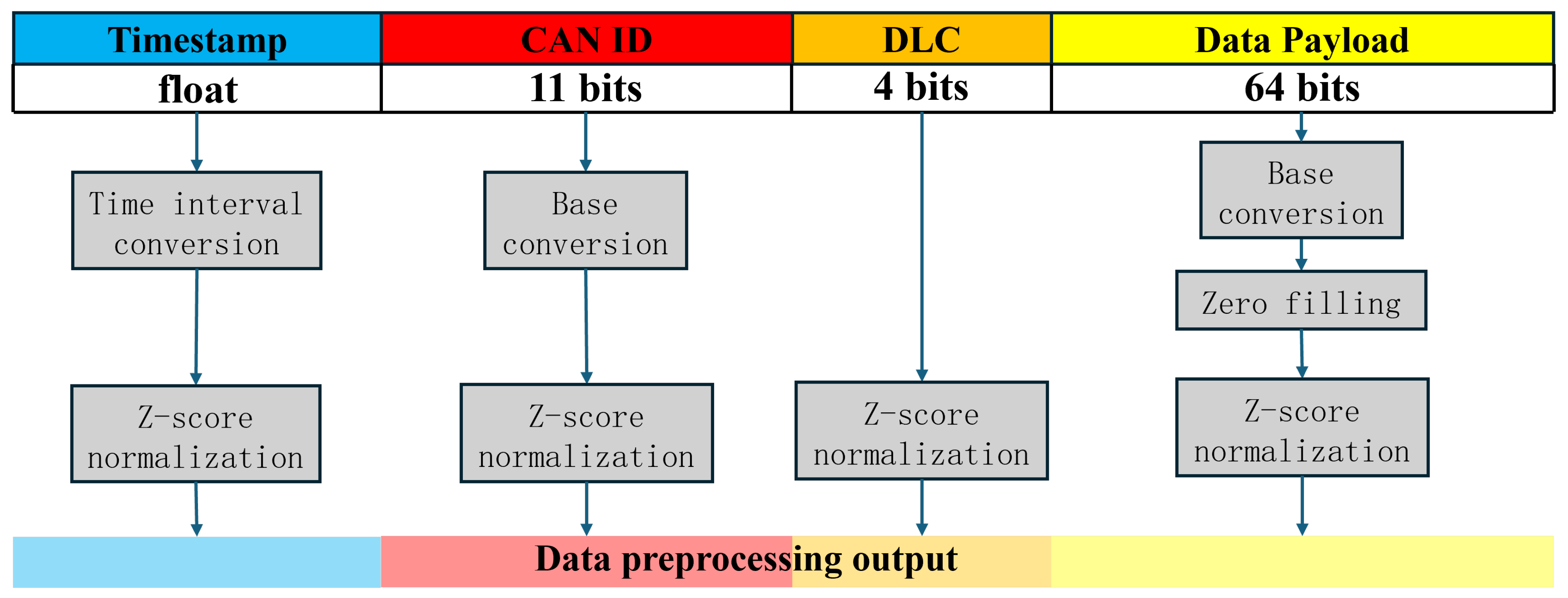 Preprints 147914 g003