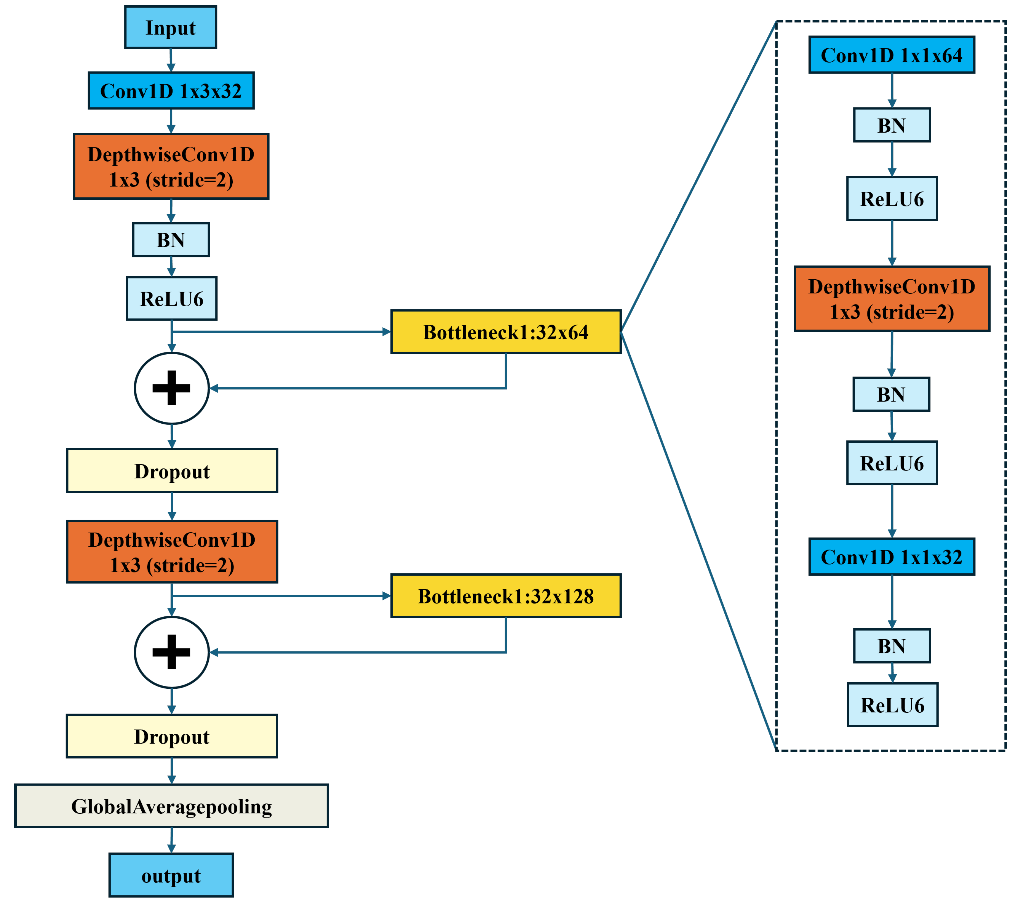 Preprints 147914 g004
