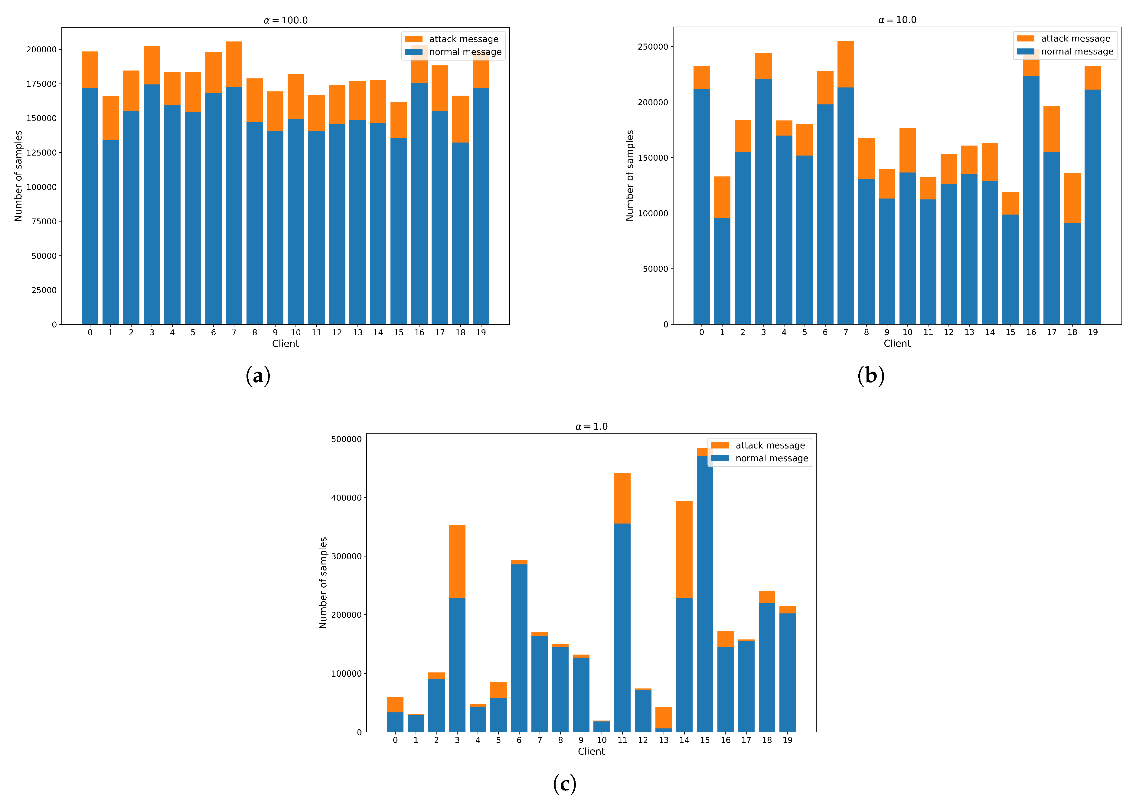 Preprints 147914 g005