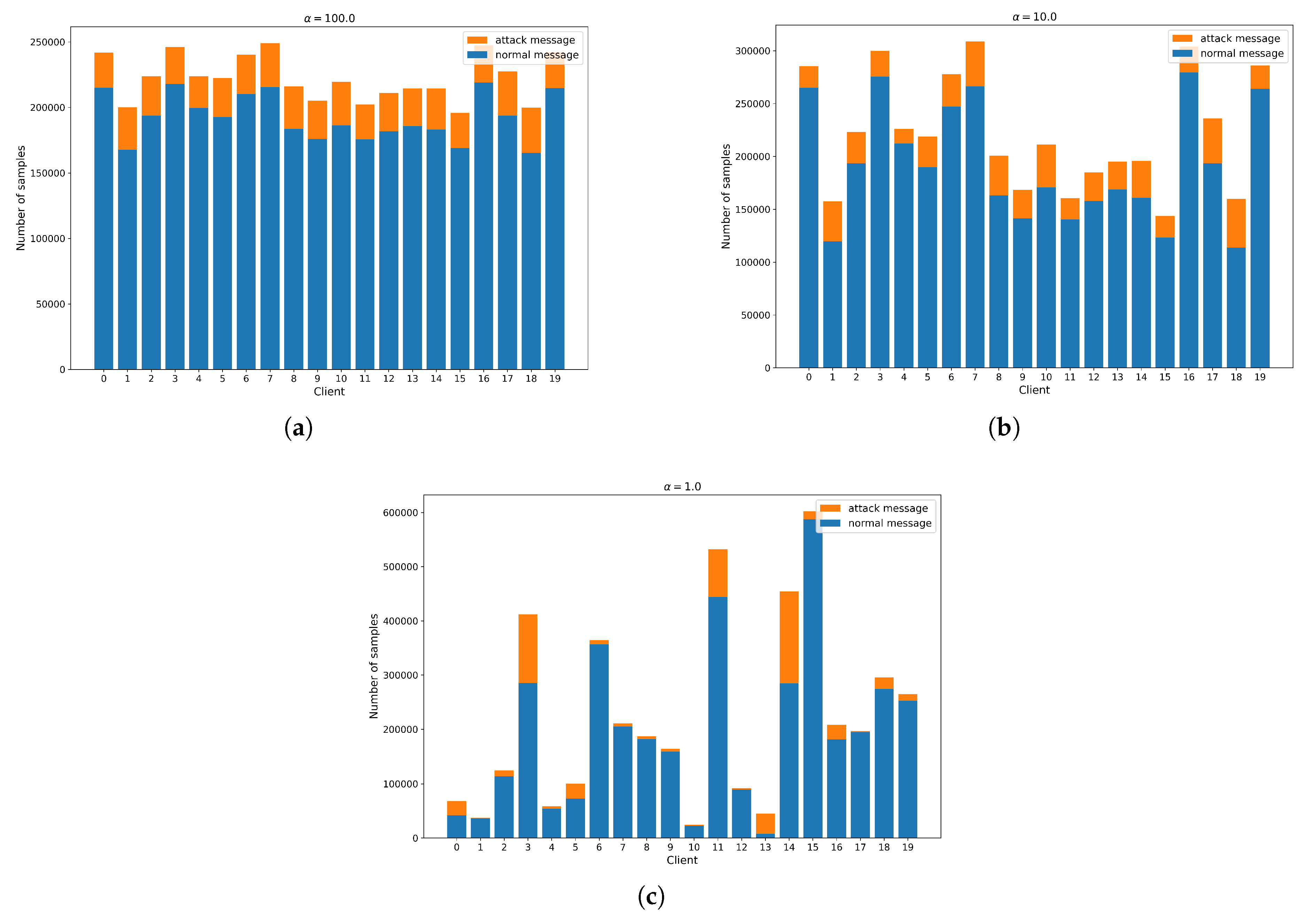 Preprints 147914 g007