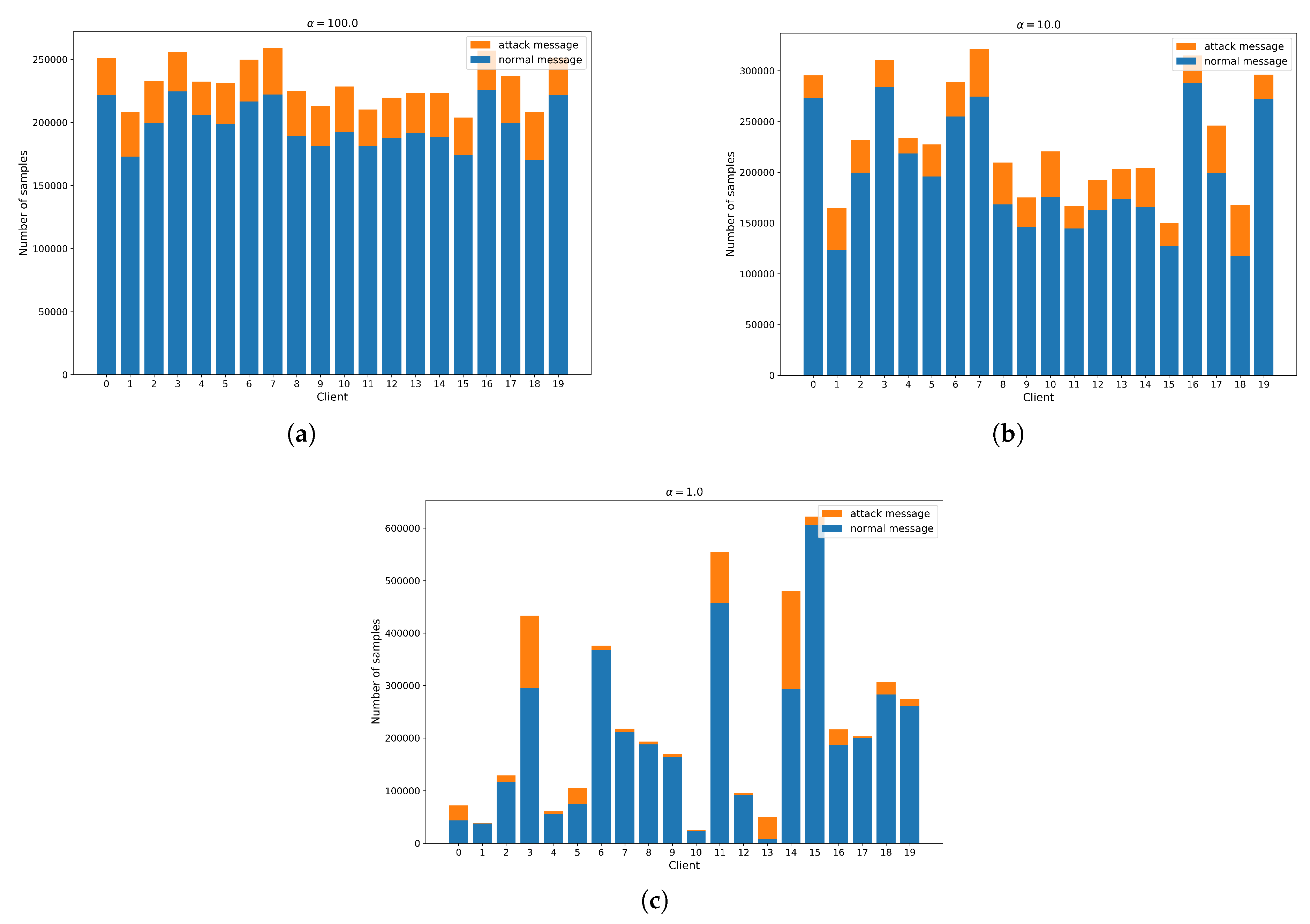 Preprints 147914 g008