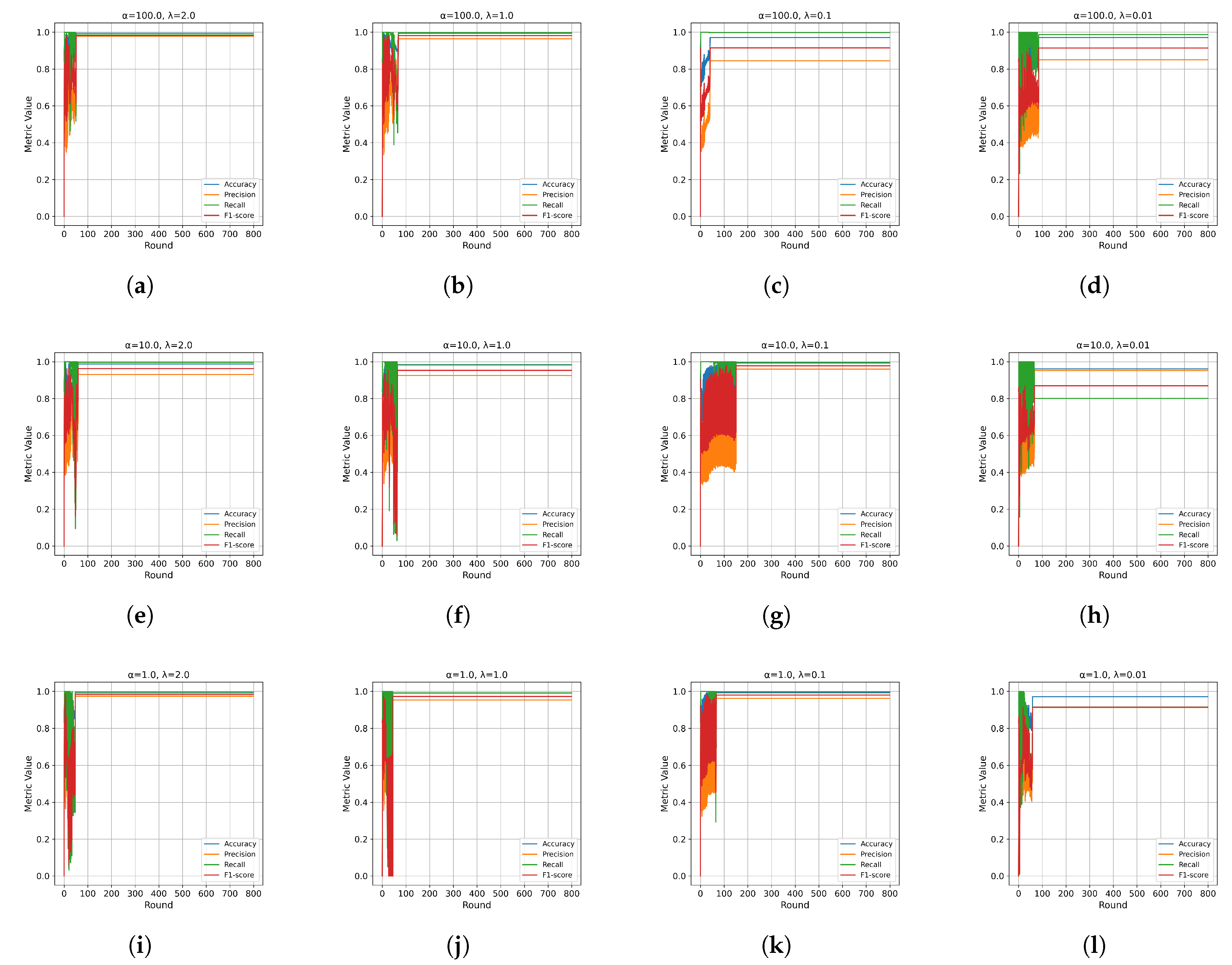Preprints 147914 g009
