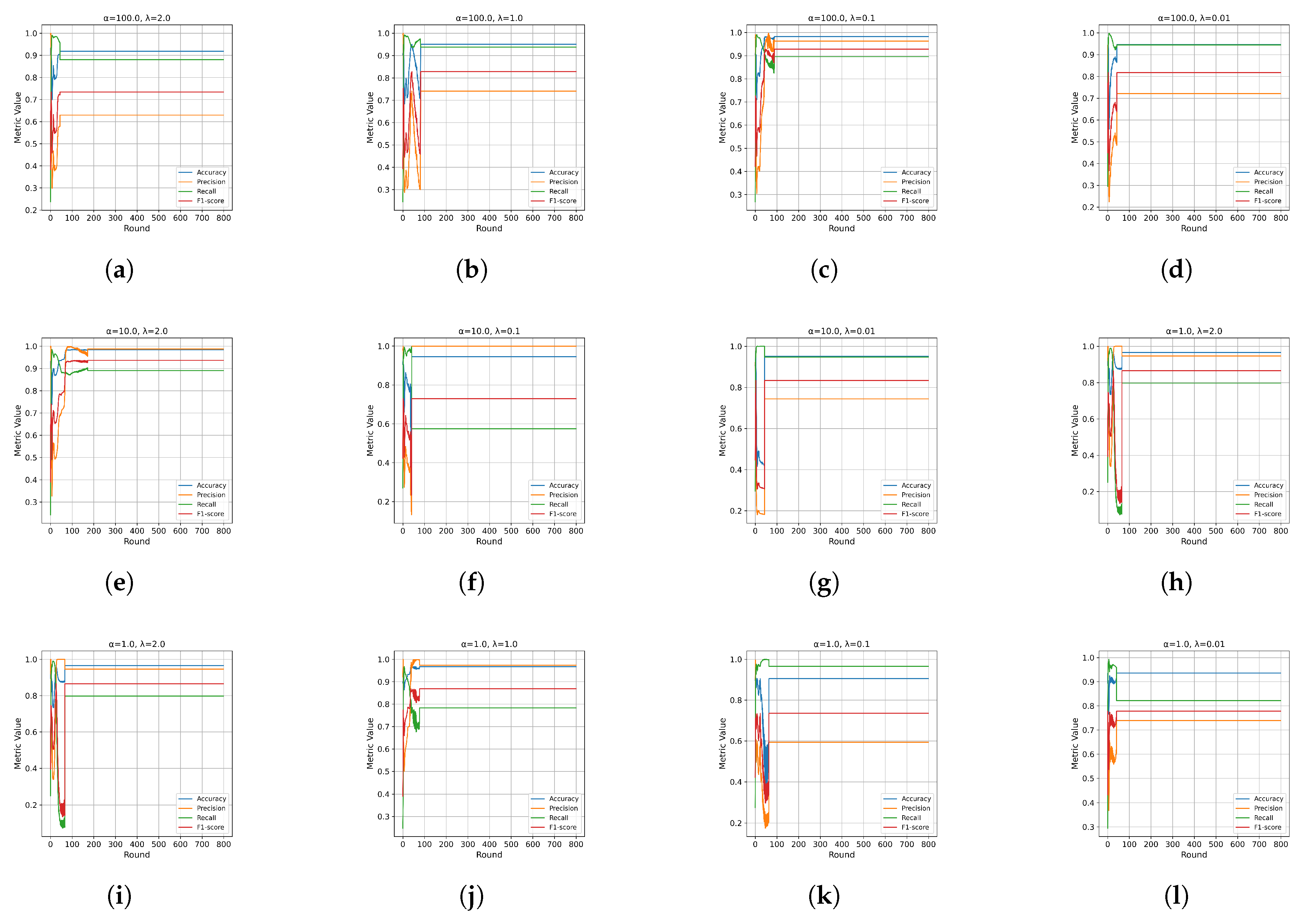 Preprints 147914 g010