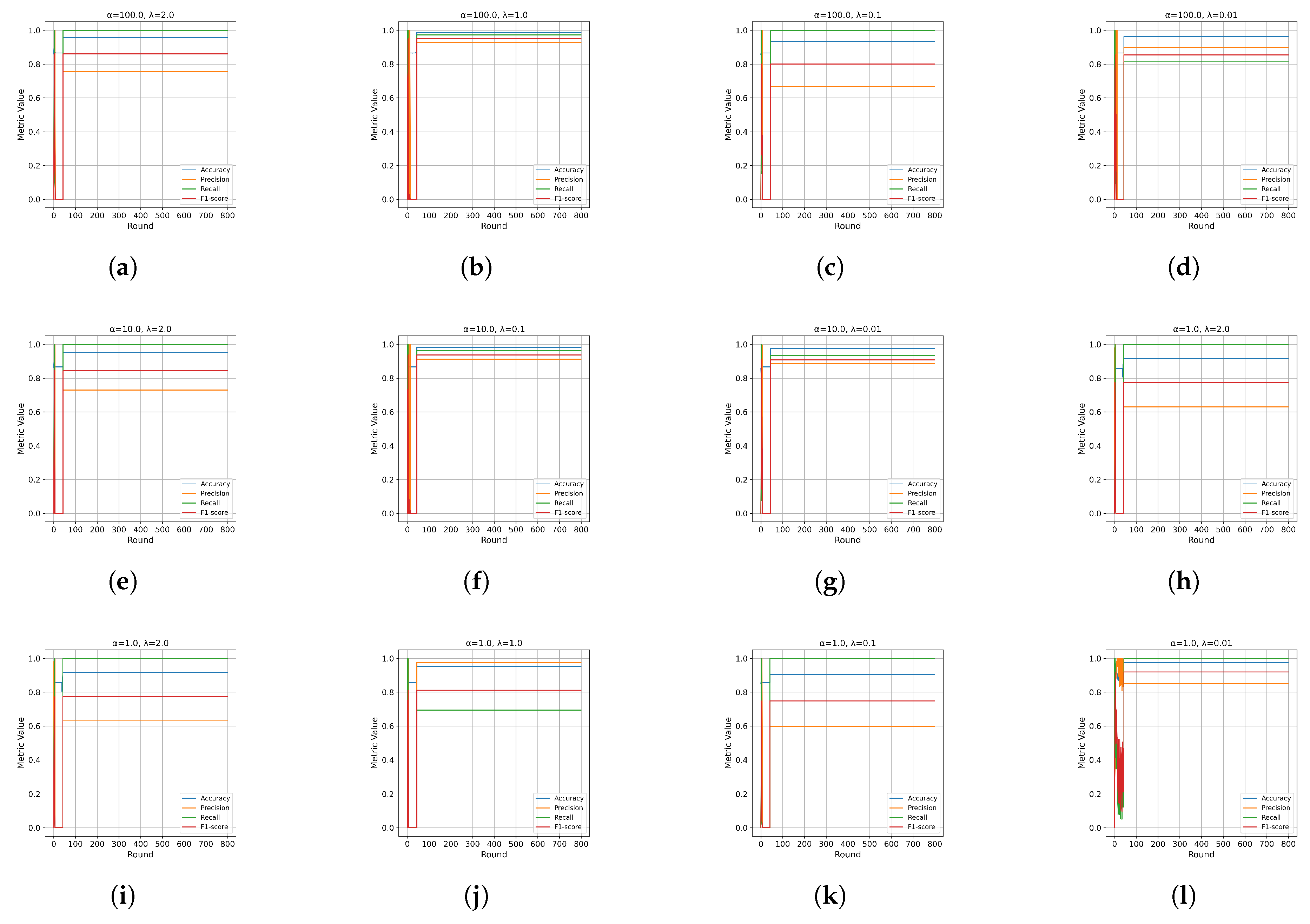 Preprints 147914 g011