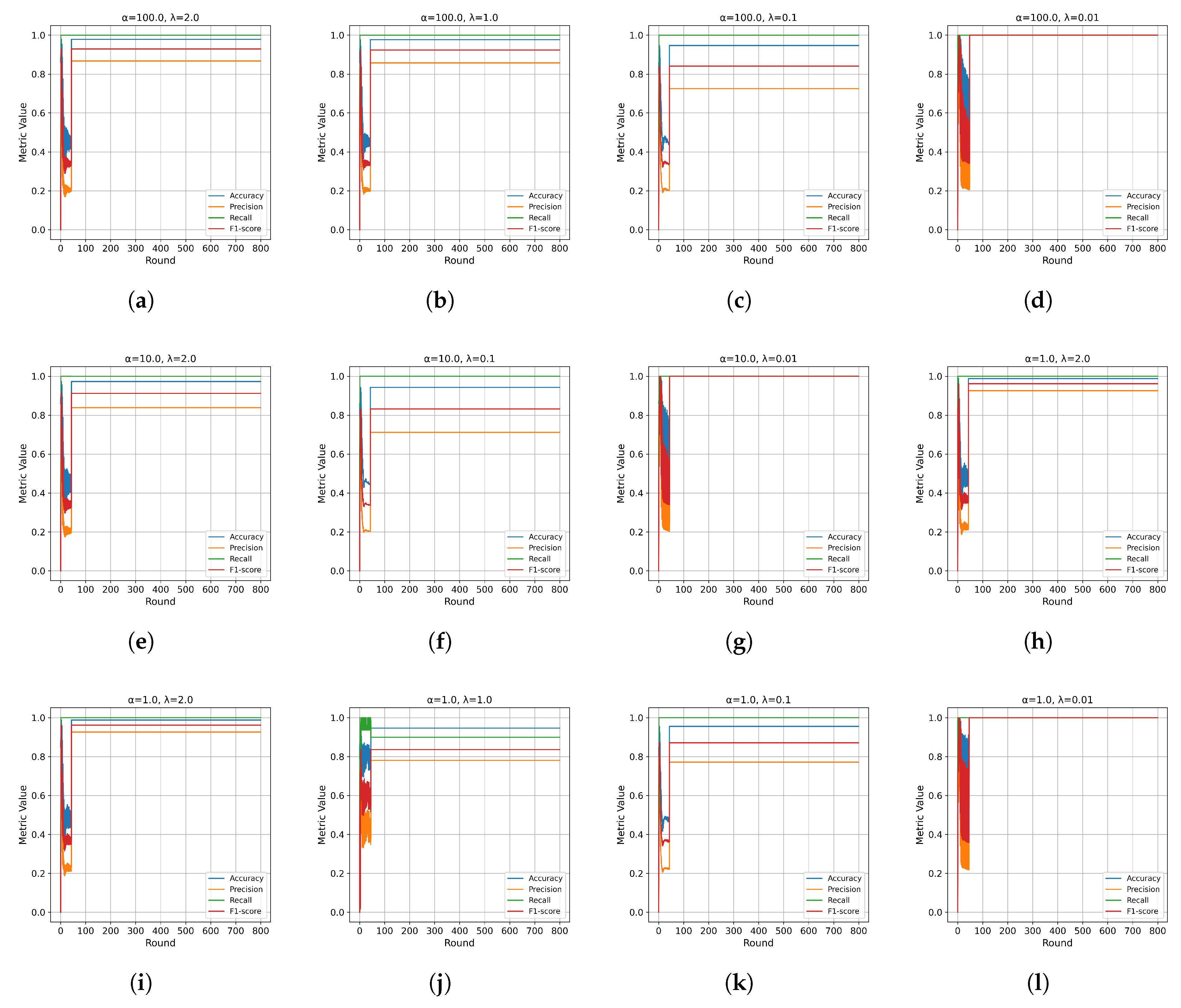 Preprints 147914 g012