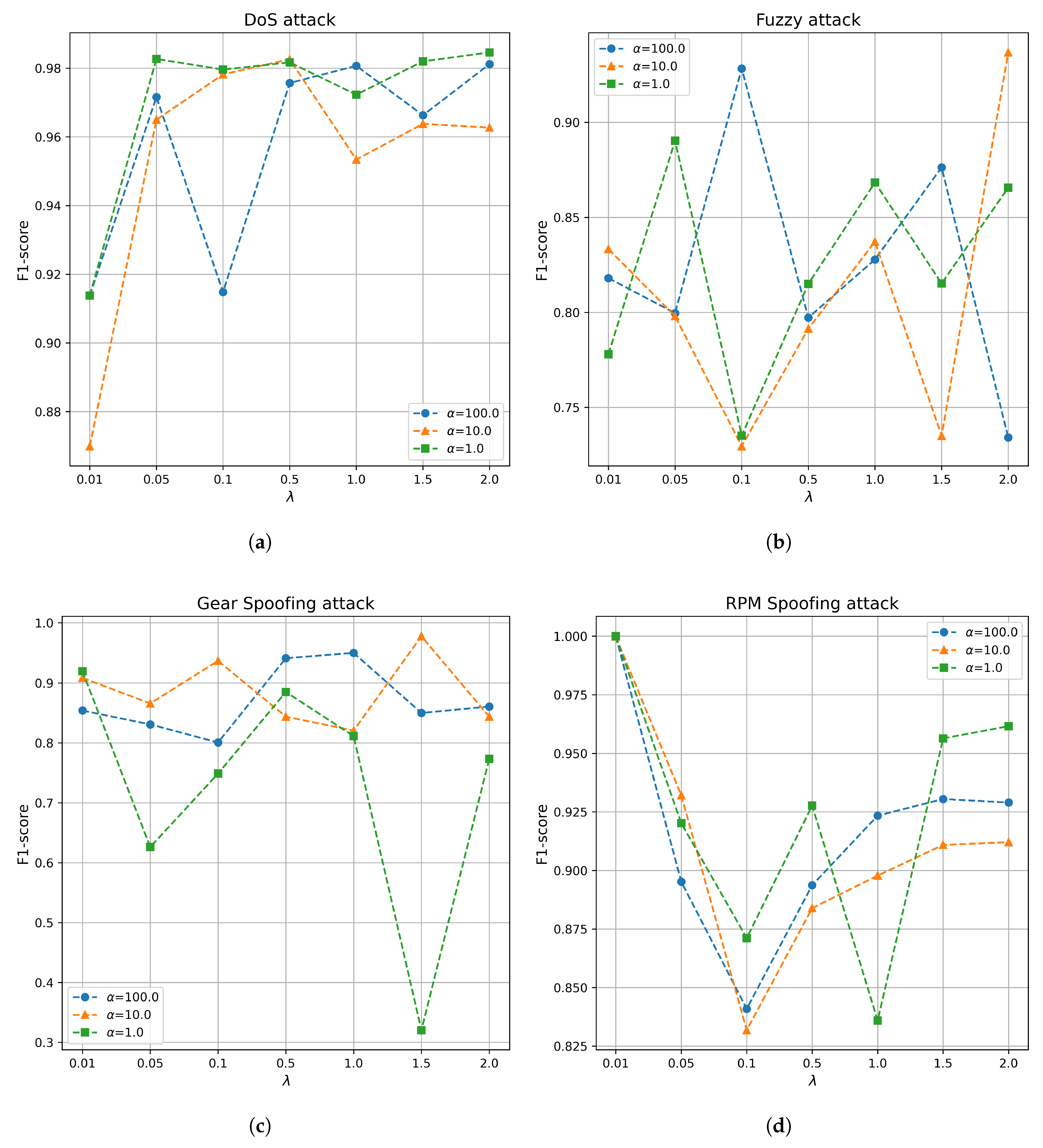 Preprints 147914 g013