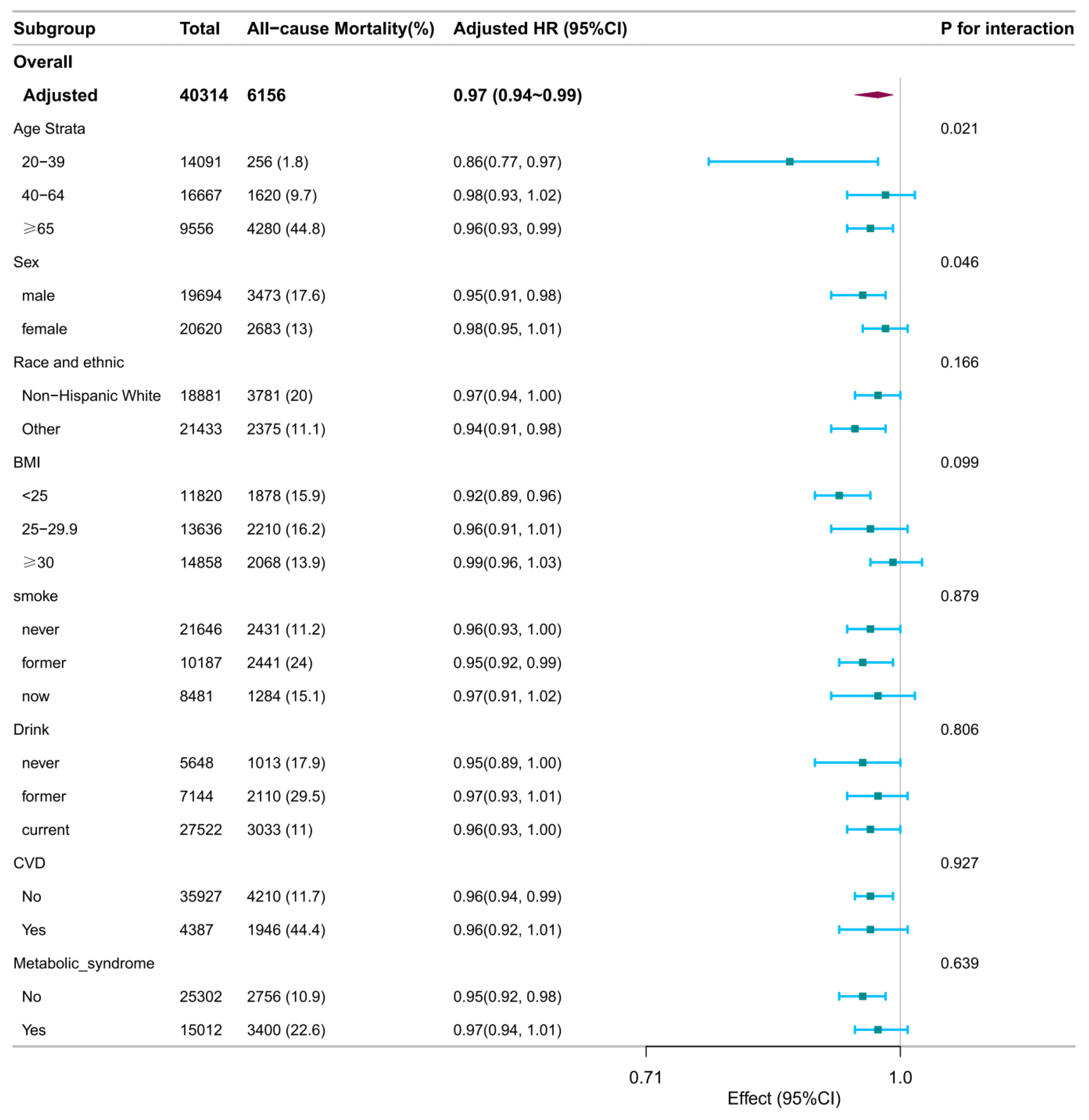Preprints 157914 g001