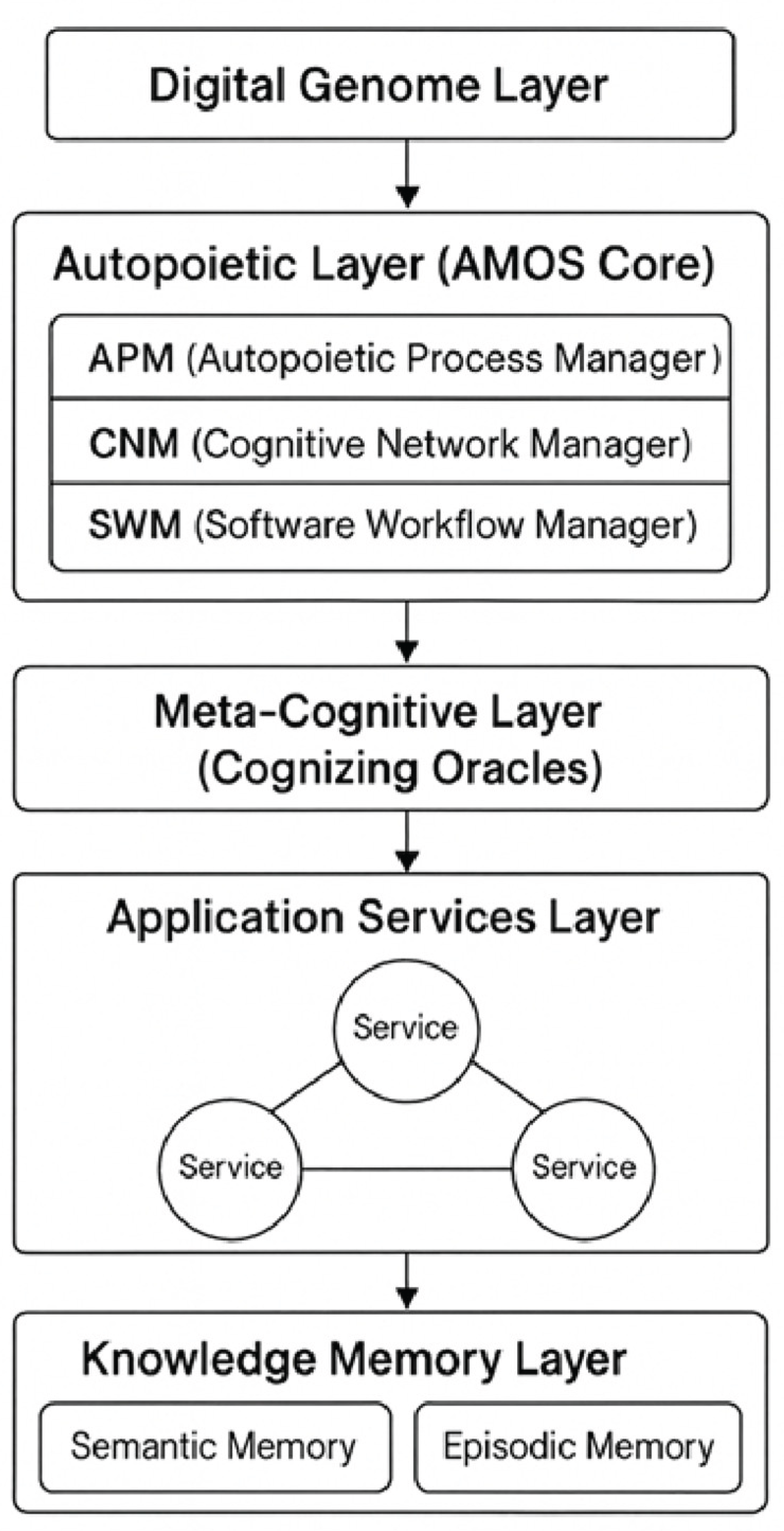 Preprints 179008 g001