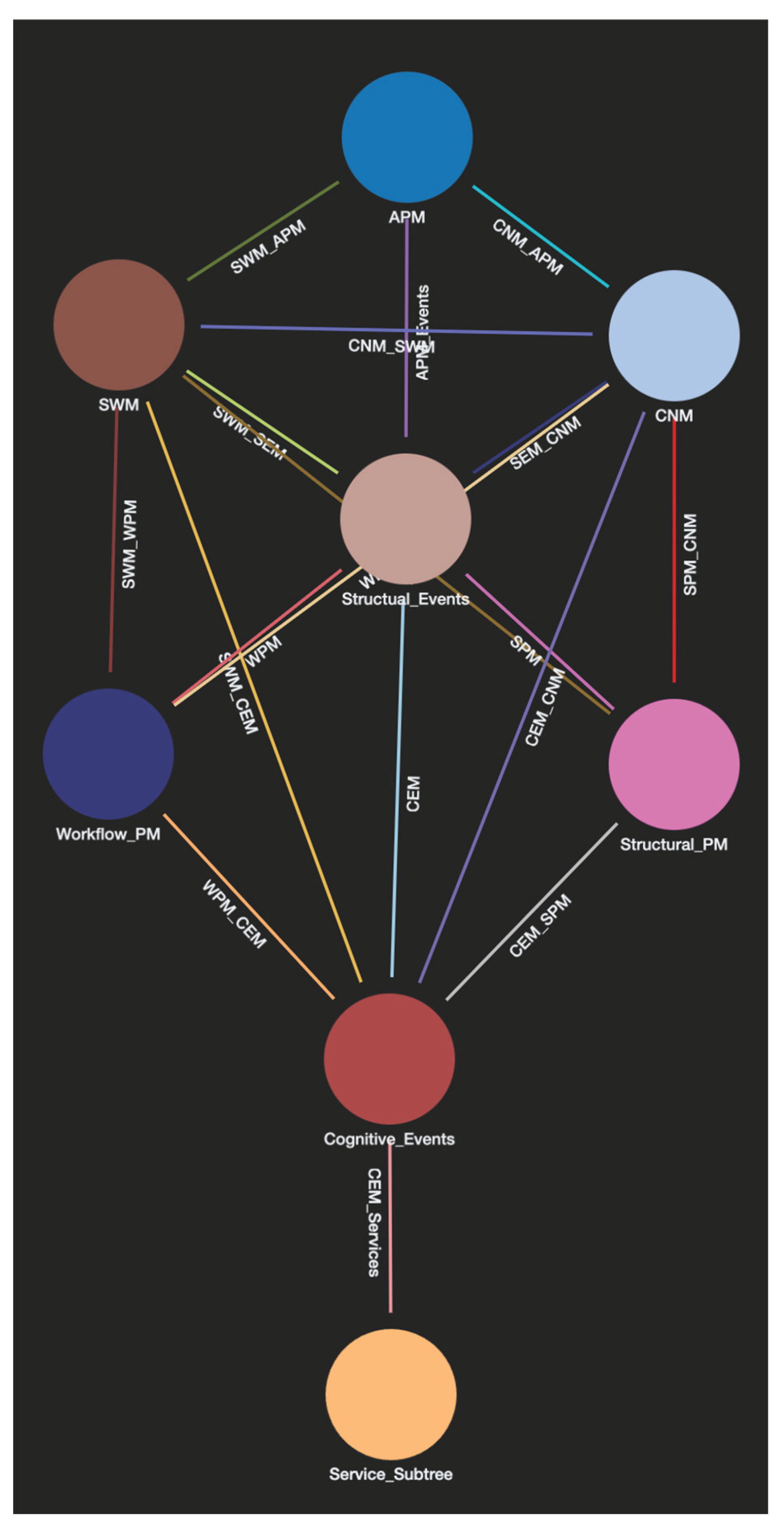 Preprints 179008 g002