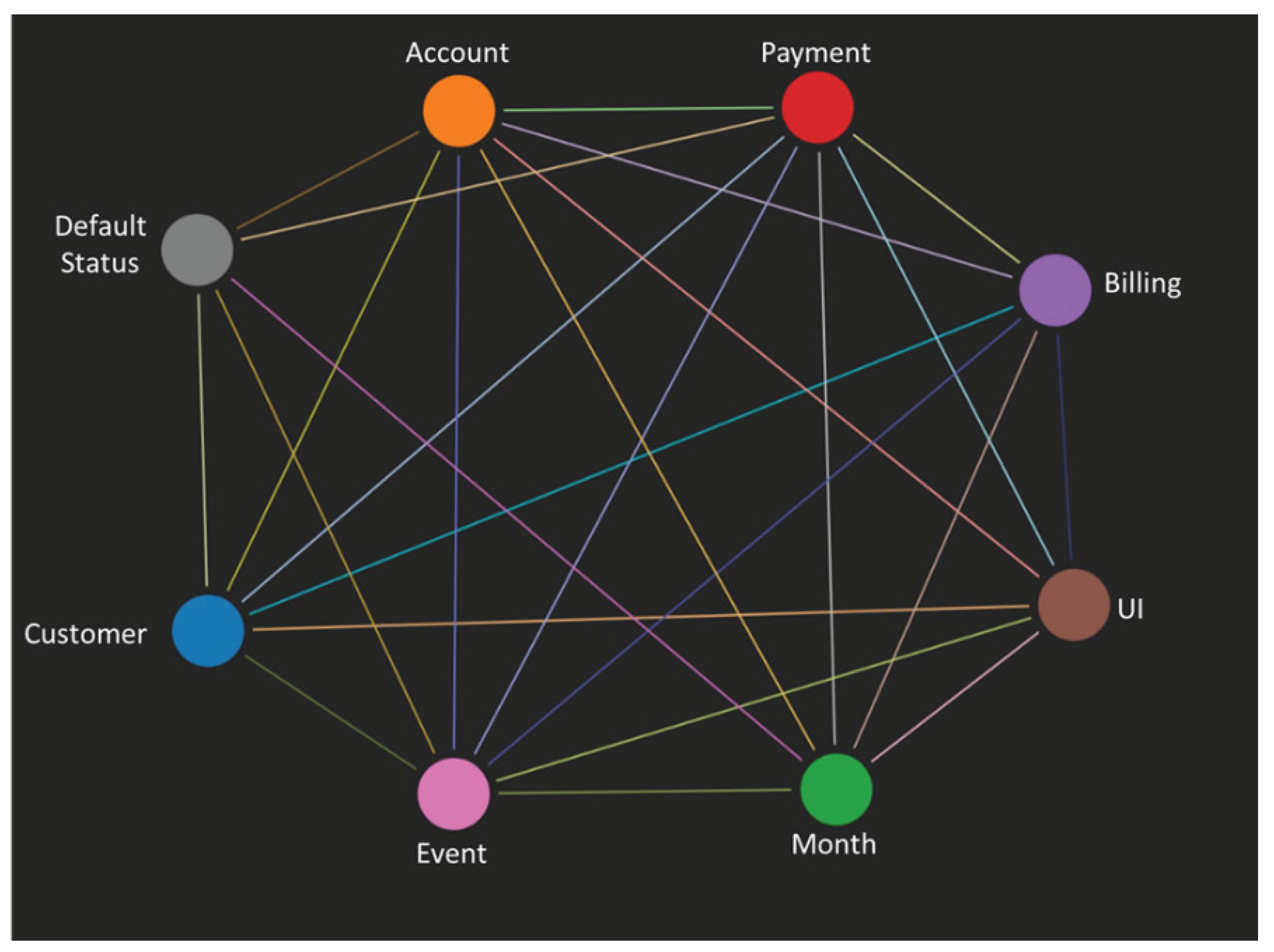 Preprints 179008 g003