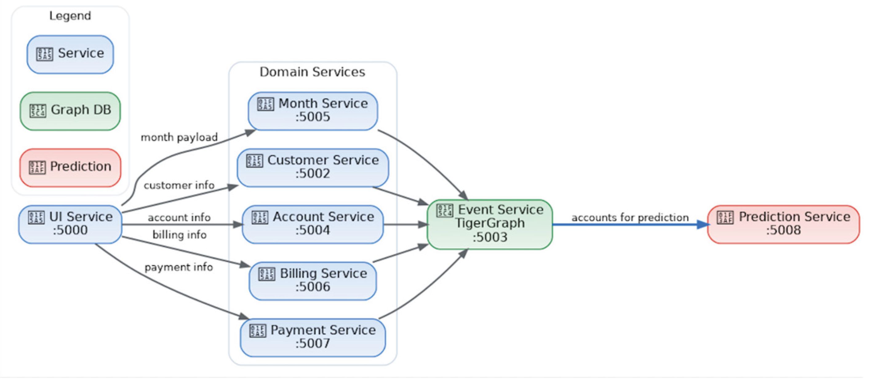 Preprints 179008 g004