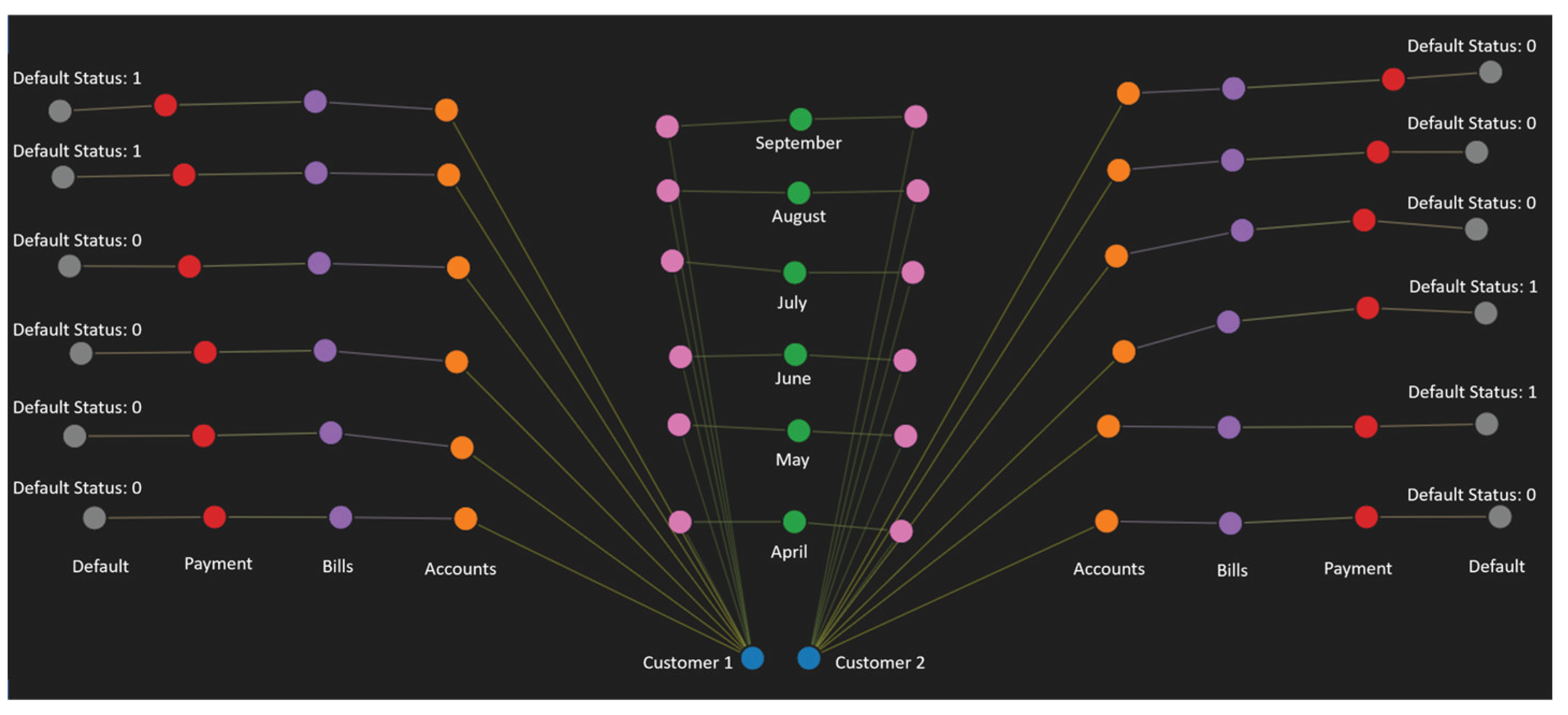 Preprints 179008 g005