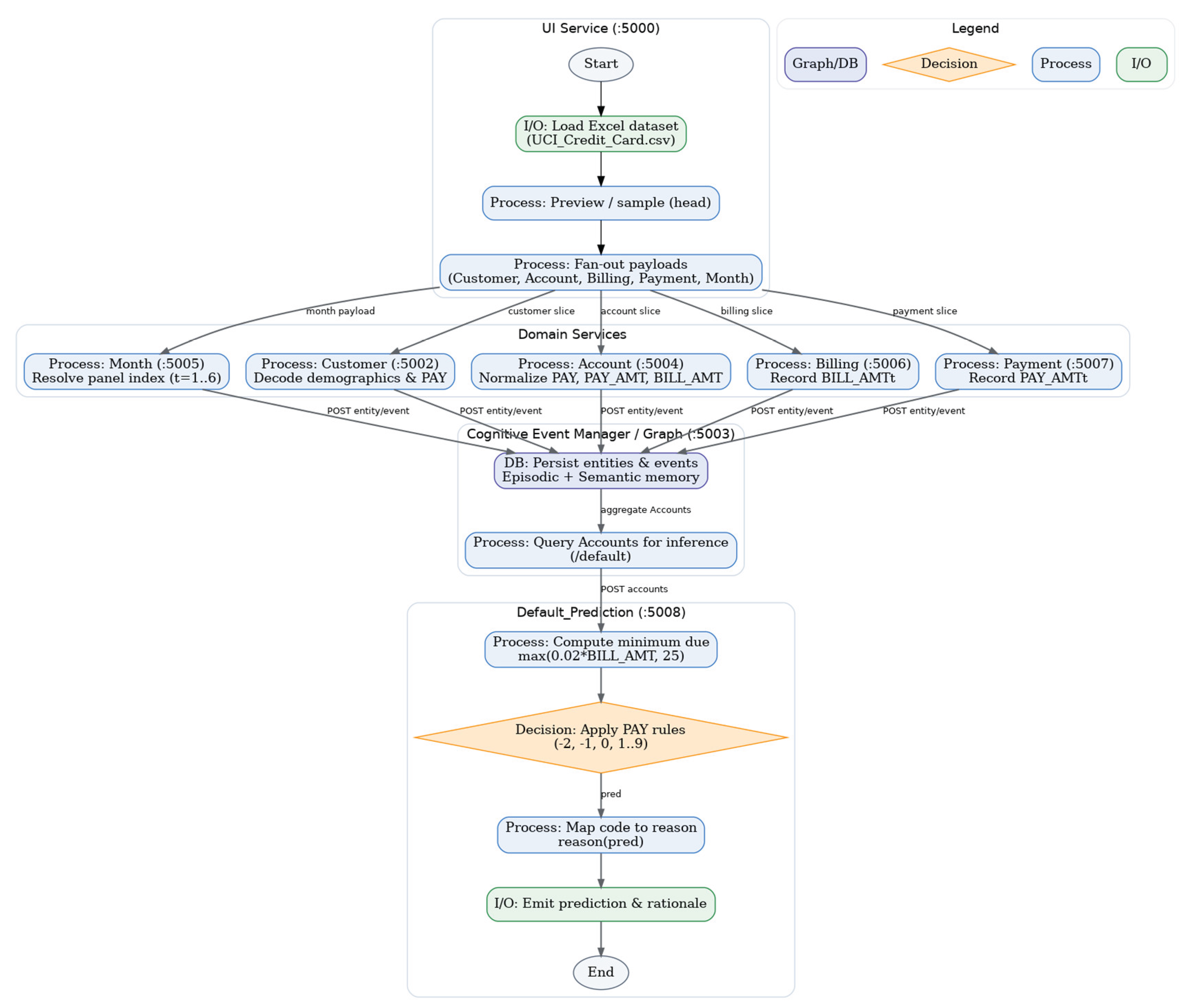 Preprints 179008 g0a1