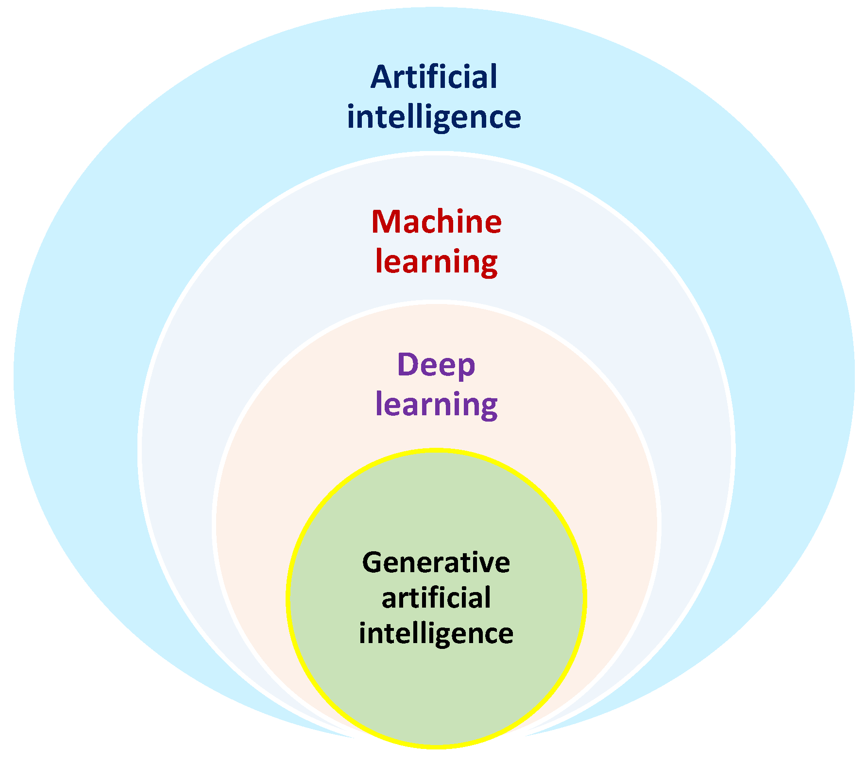 Preprints 161302 g001