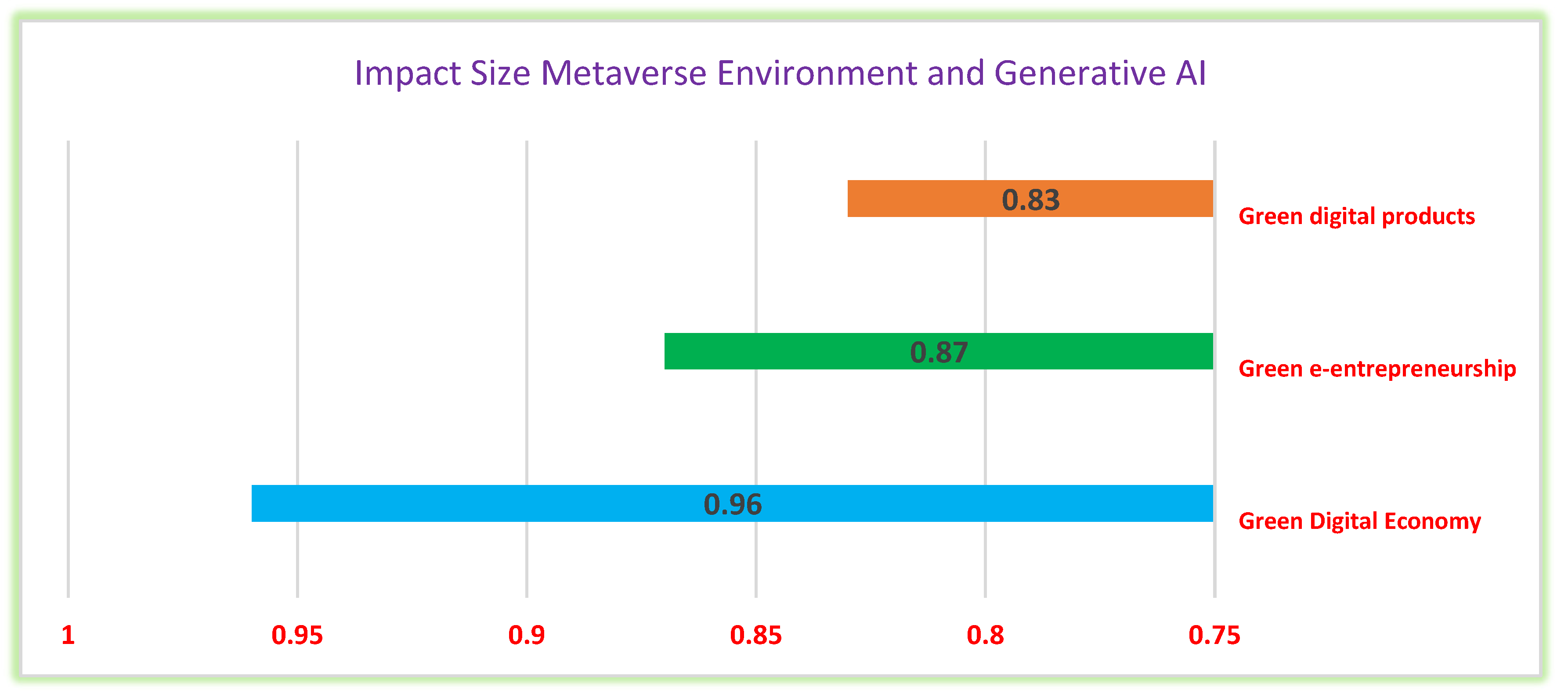 Preprints 161302 g004