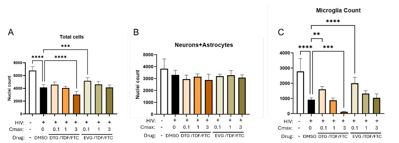 Preprints 228285 g005 Preprints 228285 g005