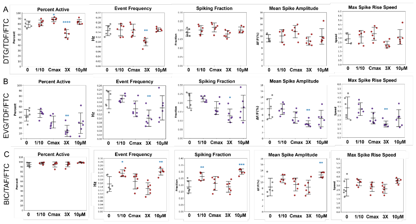Preprints 228285 g009 Preprints 228285 g009
