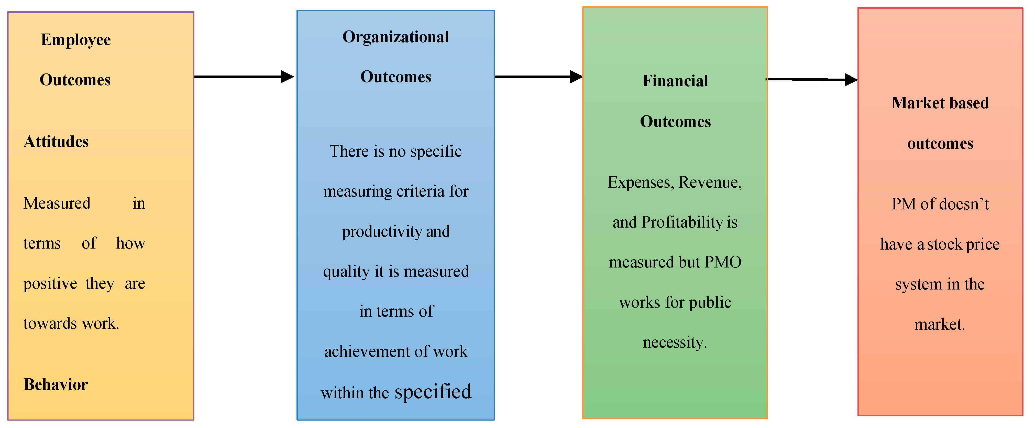 Preprints 154946 g001