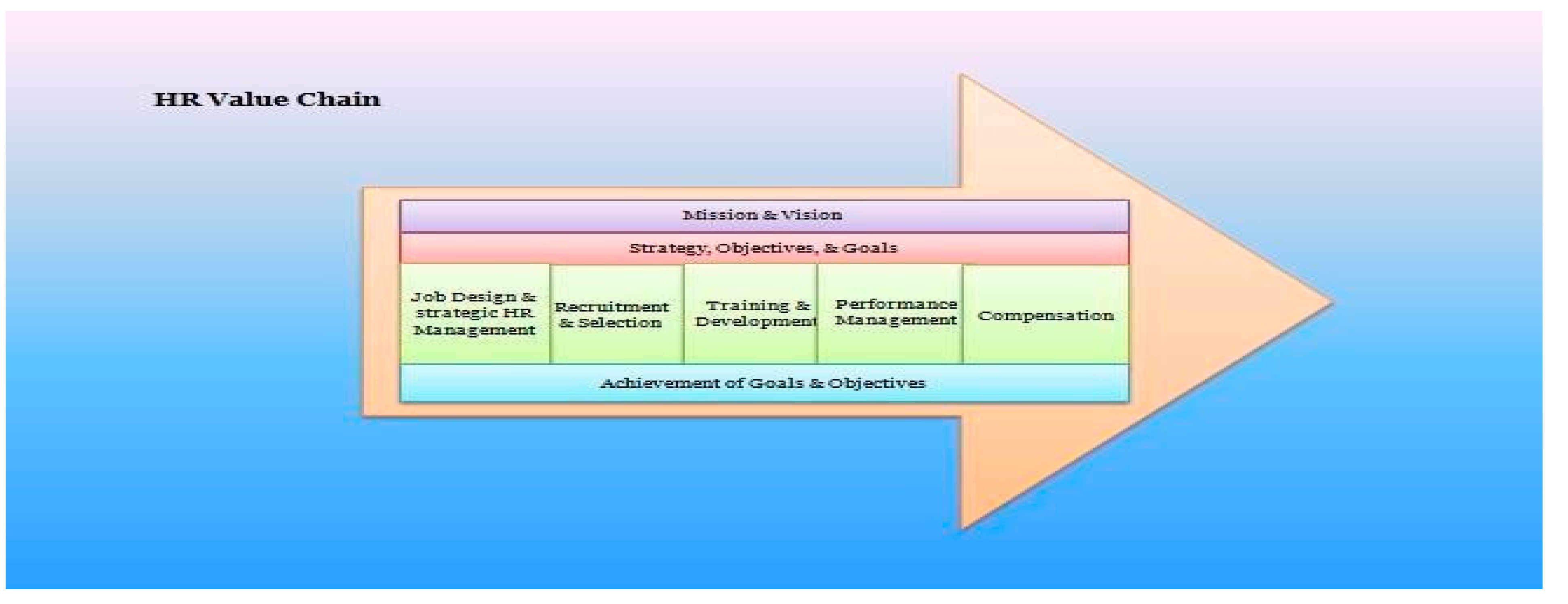 Preprints 154946 g004