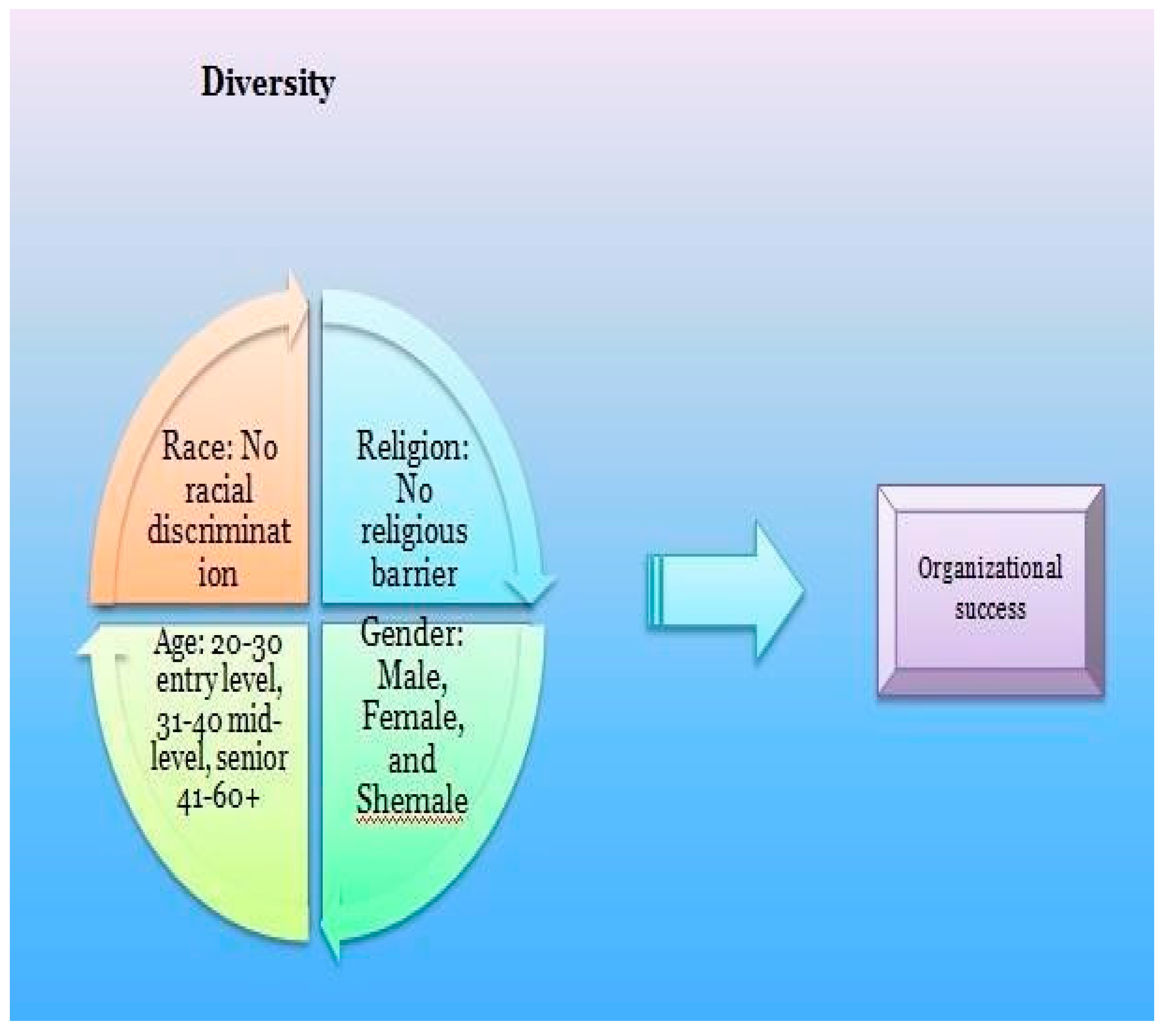 Preprints 154946 g006