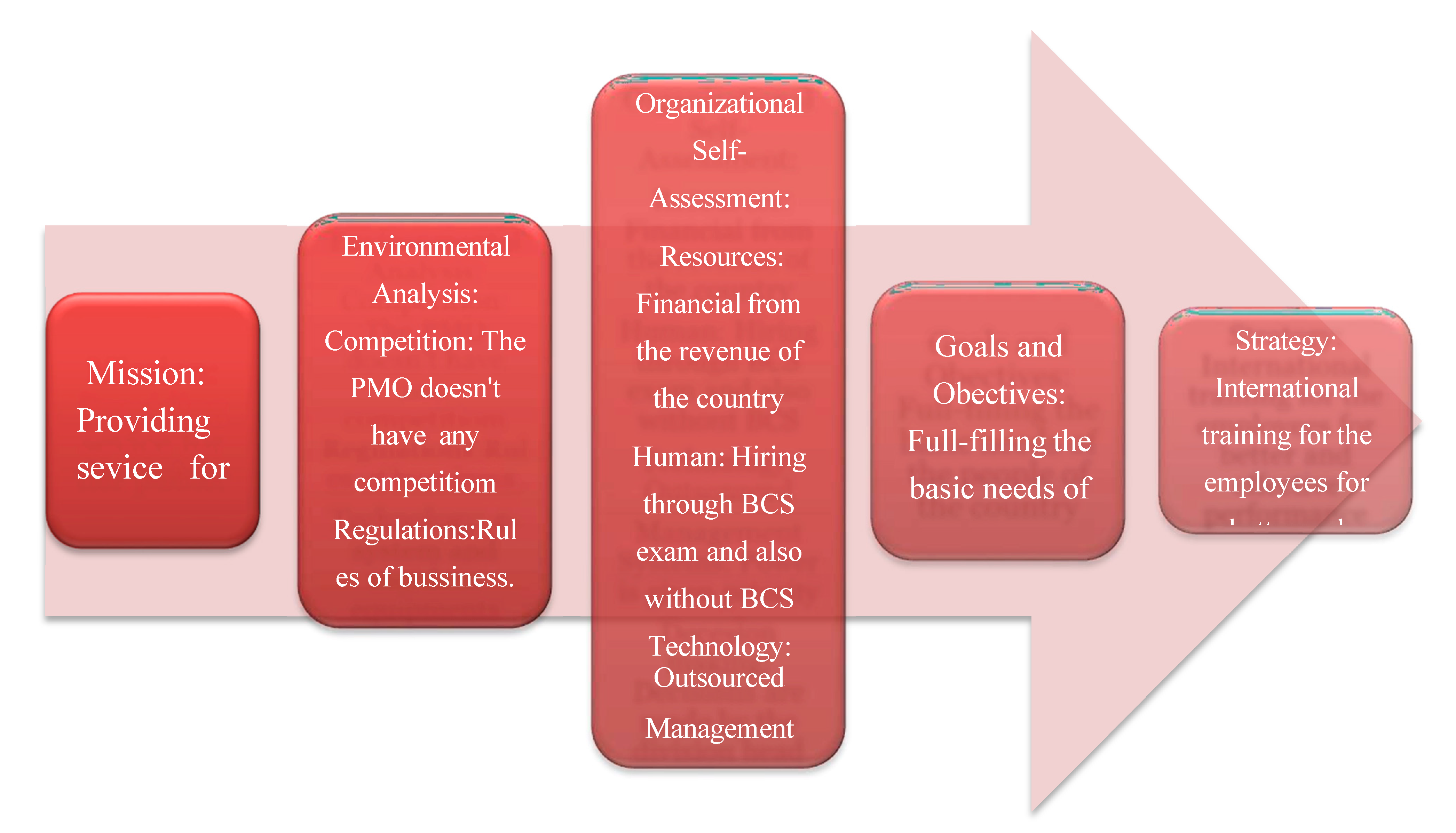 Preprints 154946 g007