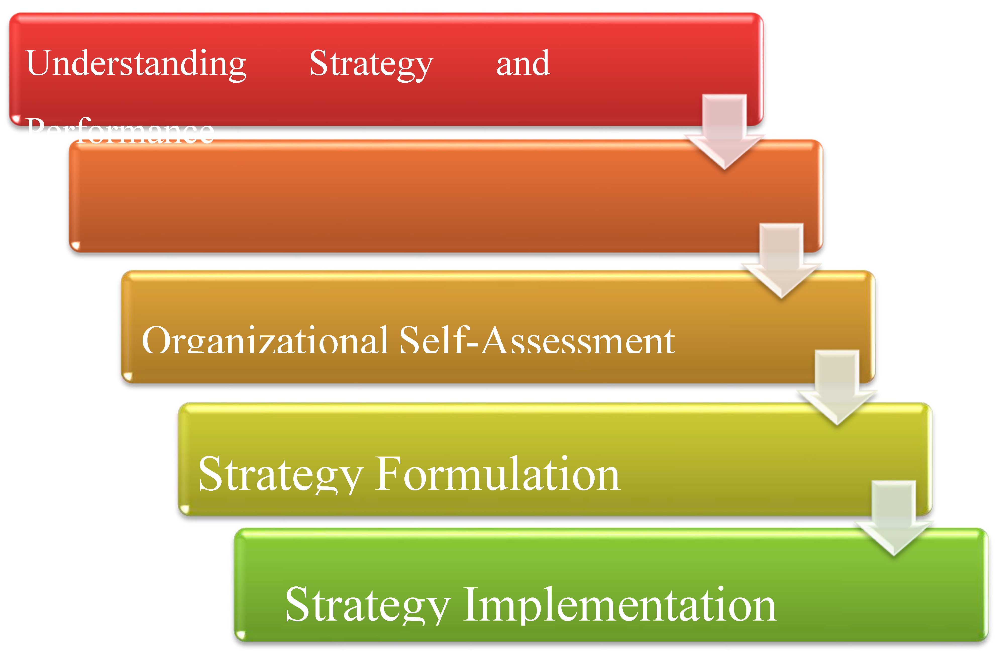 Preprints 154946 g008
