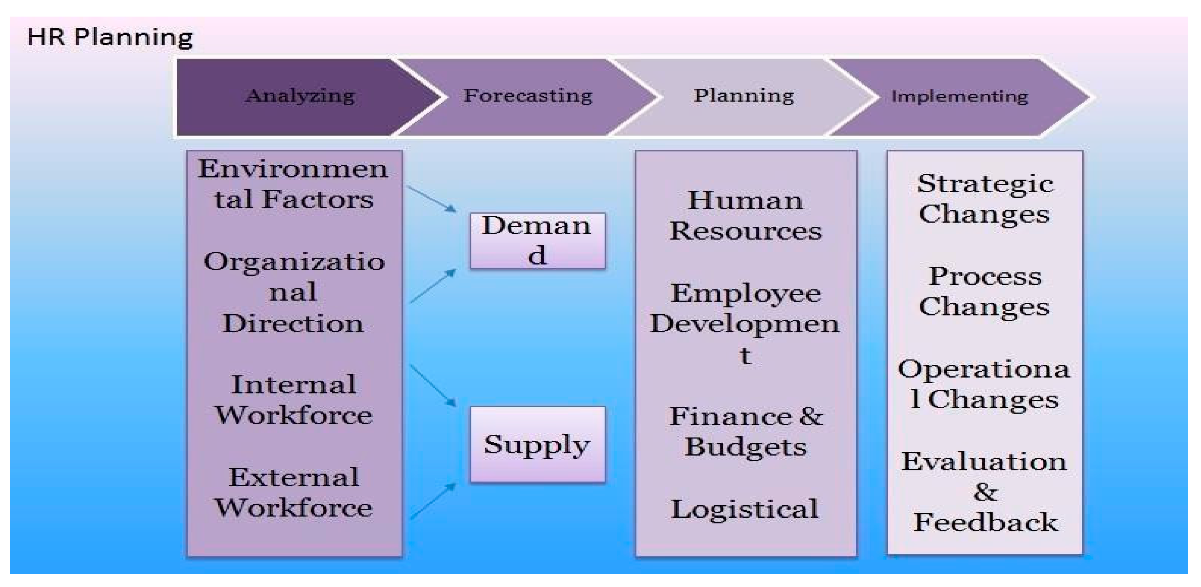Preprints 154946 g011