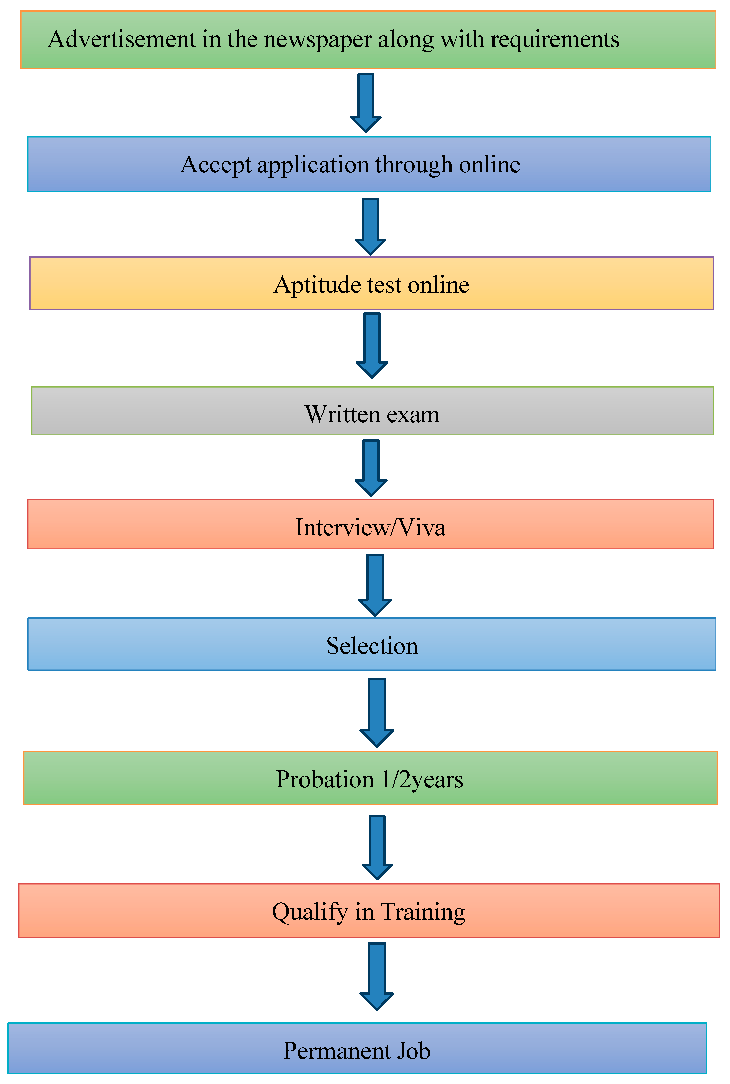 Preprints 154946 g015