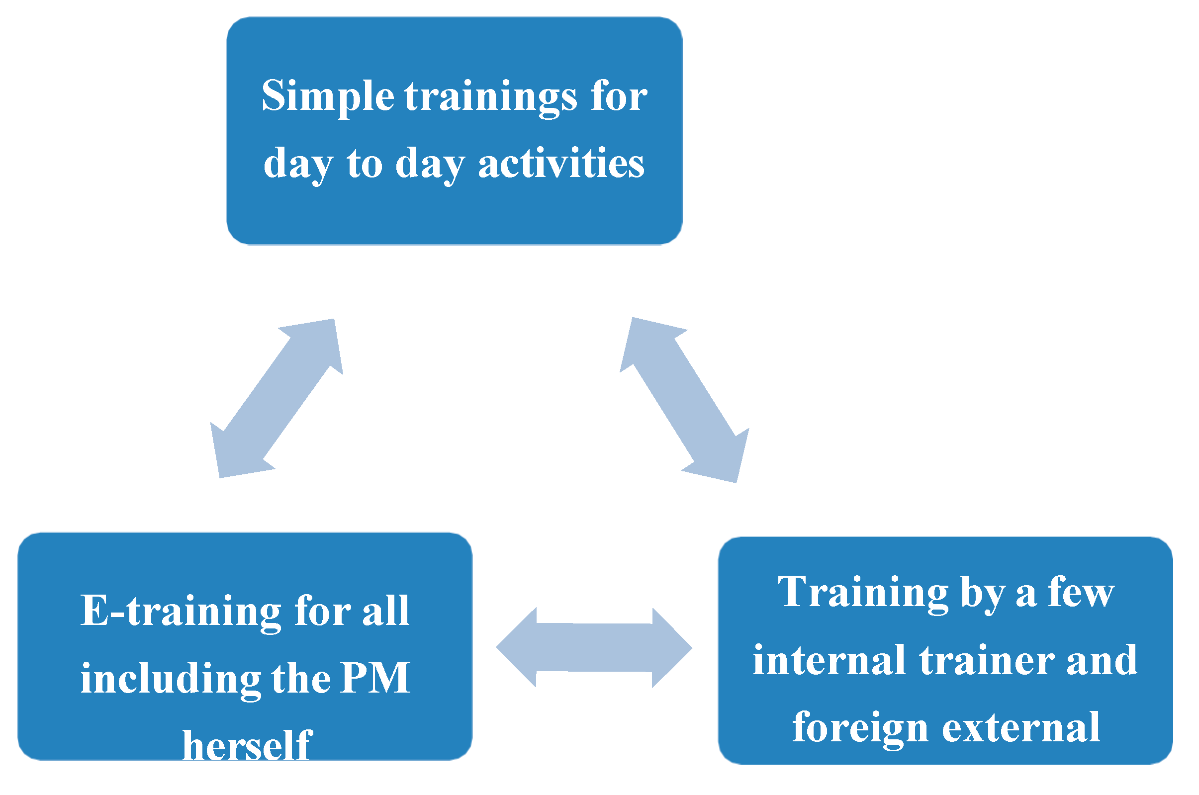 Preprints 154946 g020