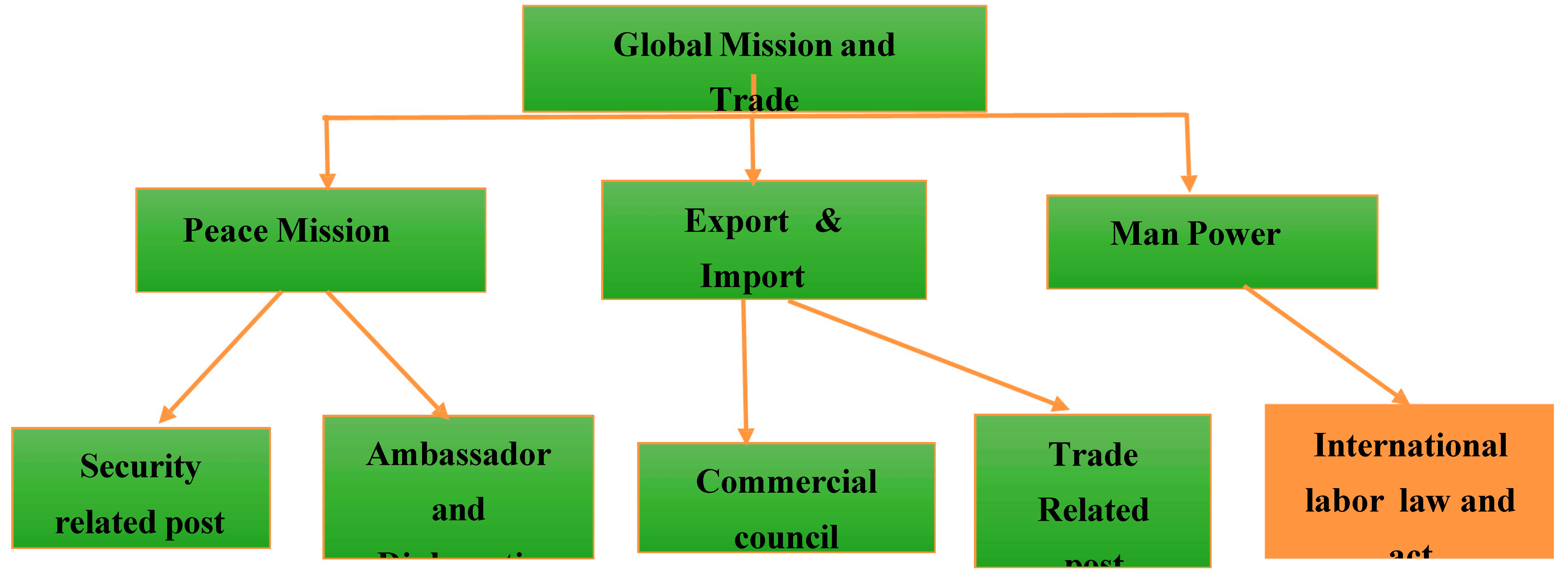 Preprints 154946 g027