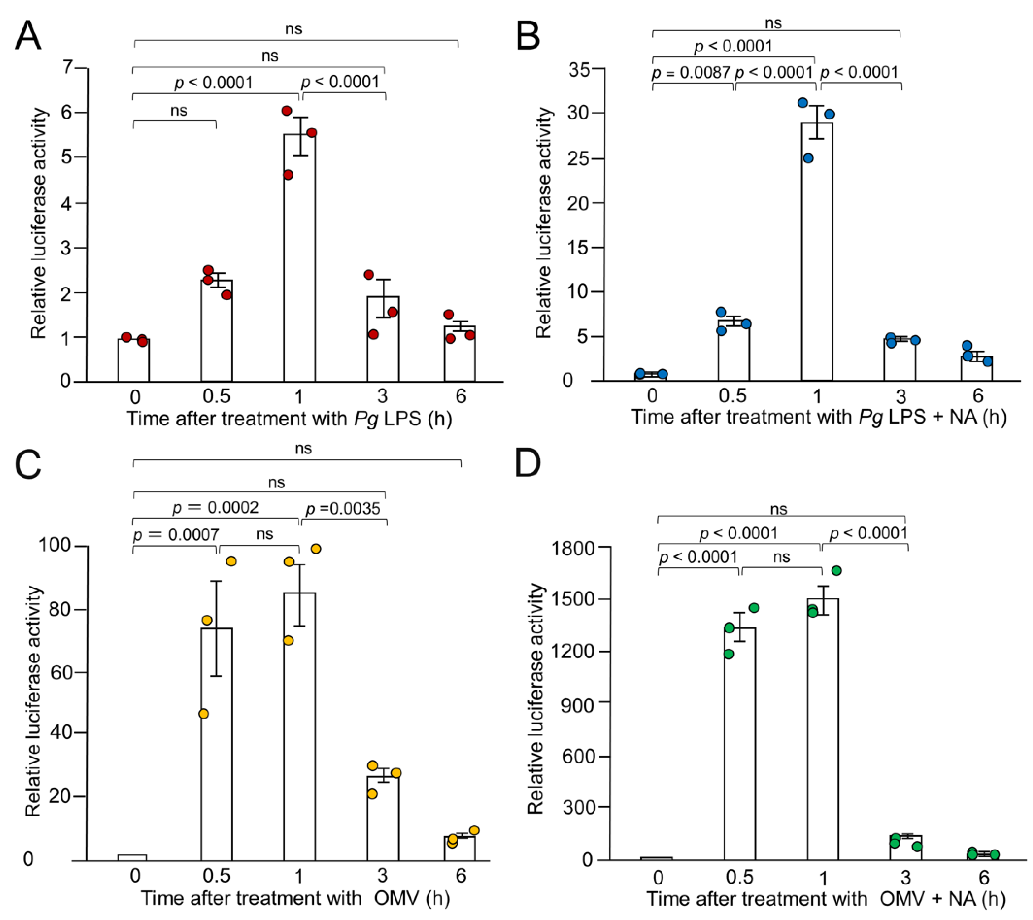Preprints 145420 g002