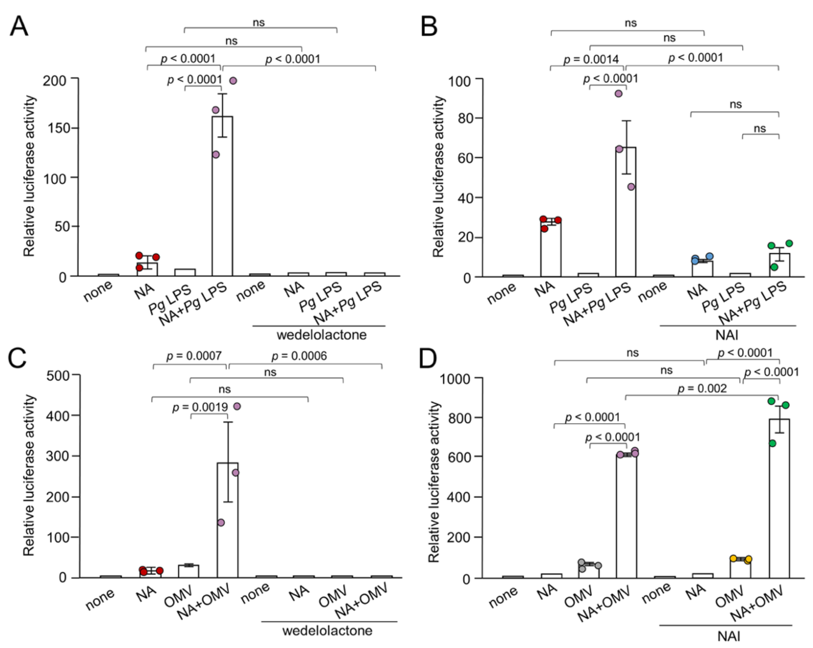 Preprints 145420 g004