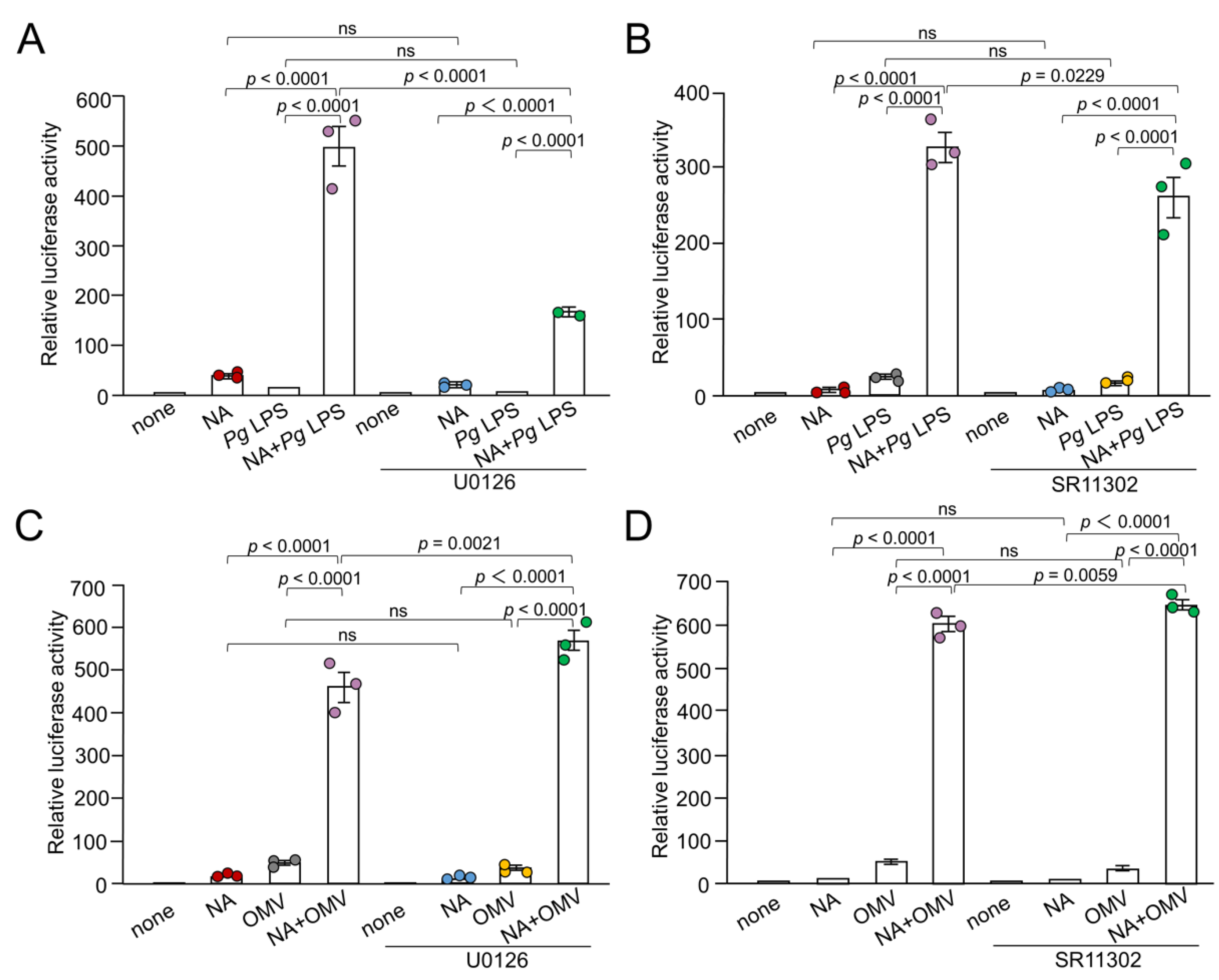 Preprints 145420 g005