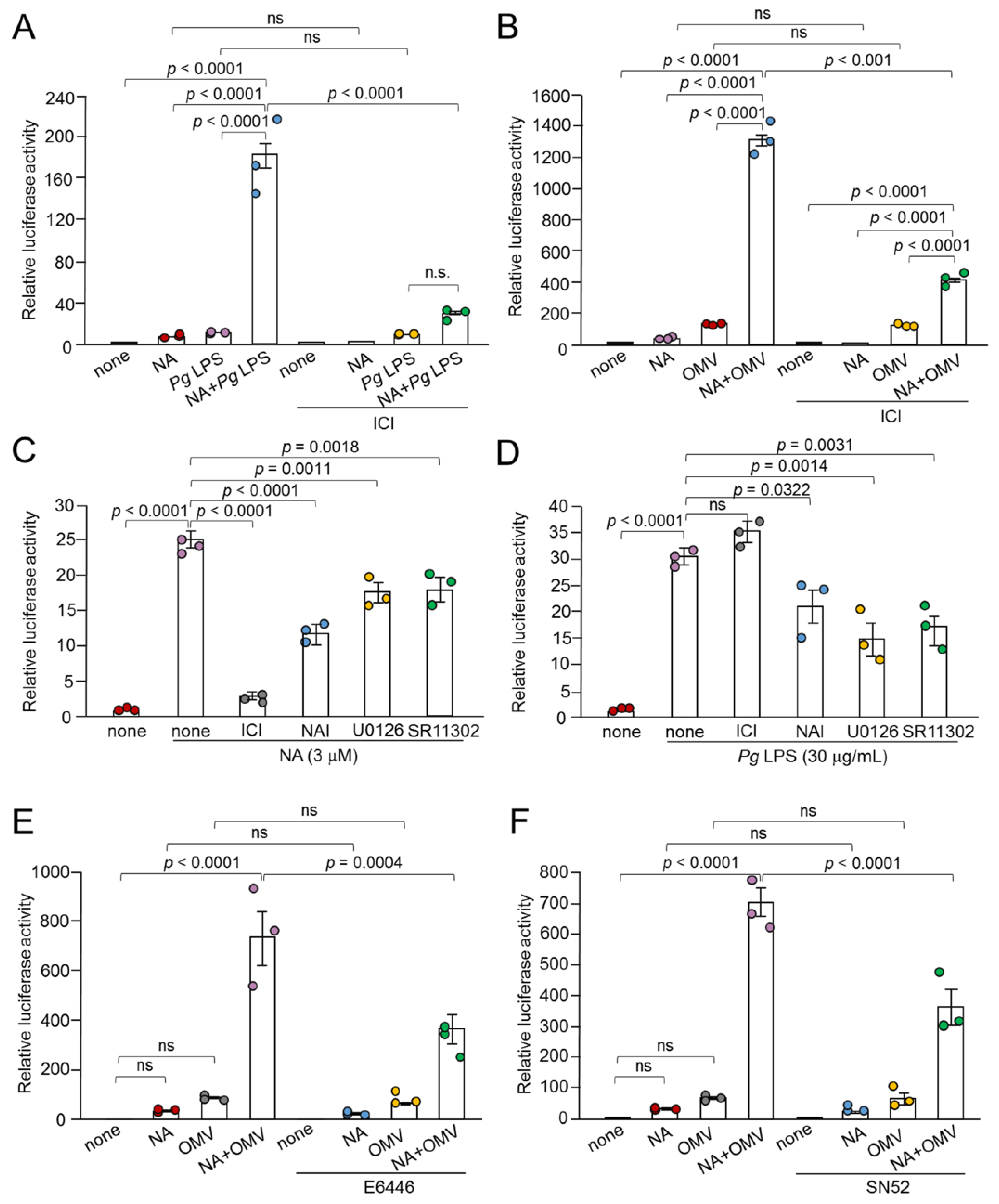 Preprints 145420 g006