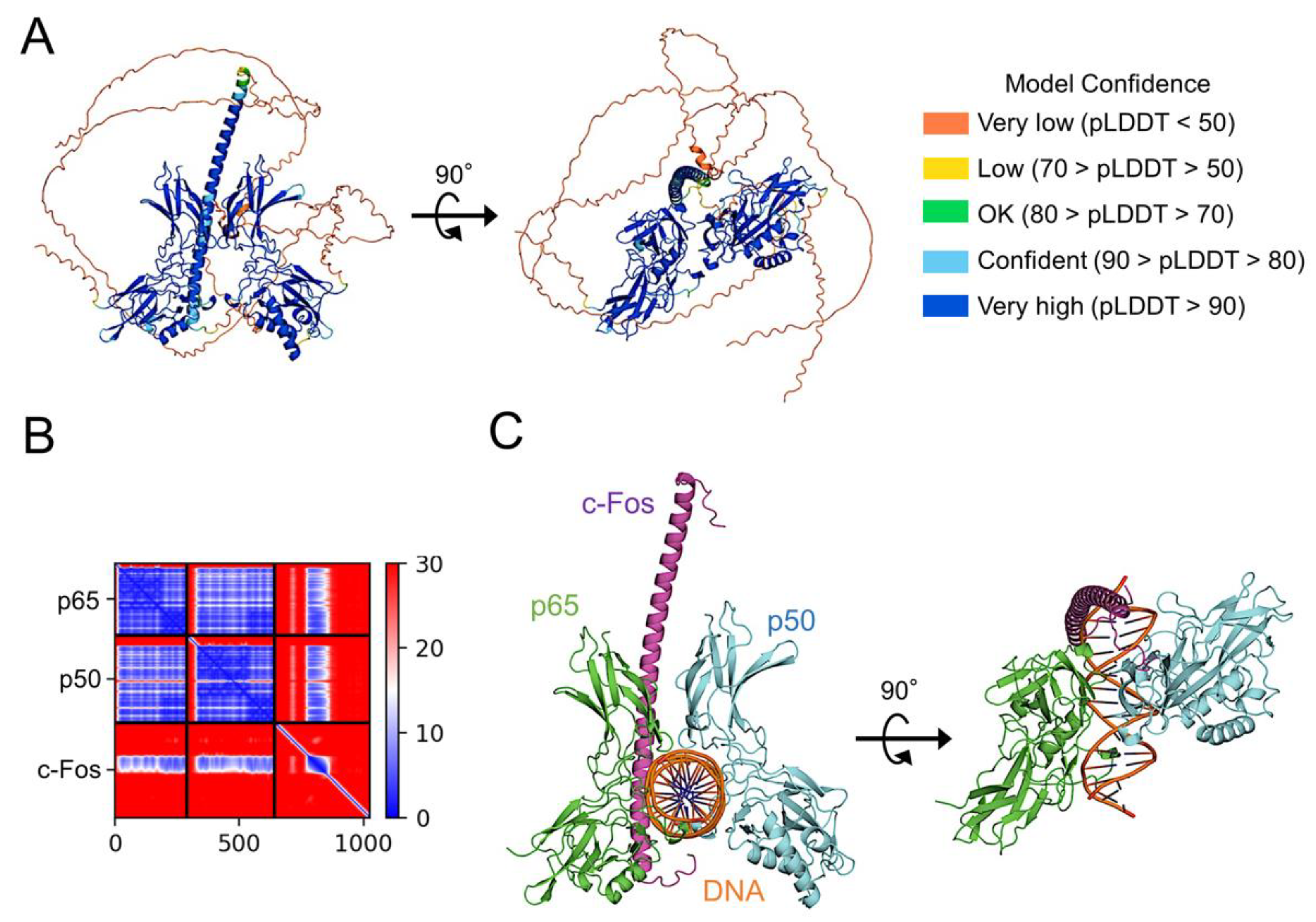 Preprints 145420 g008