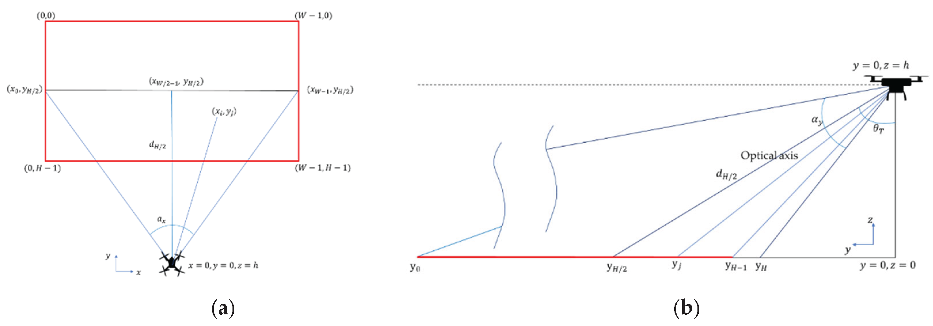 Preprints 160974 g002