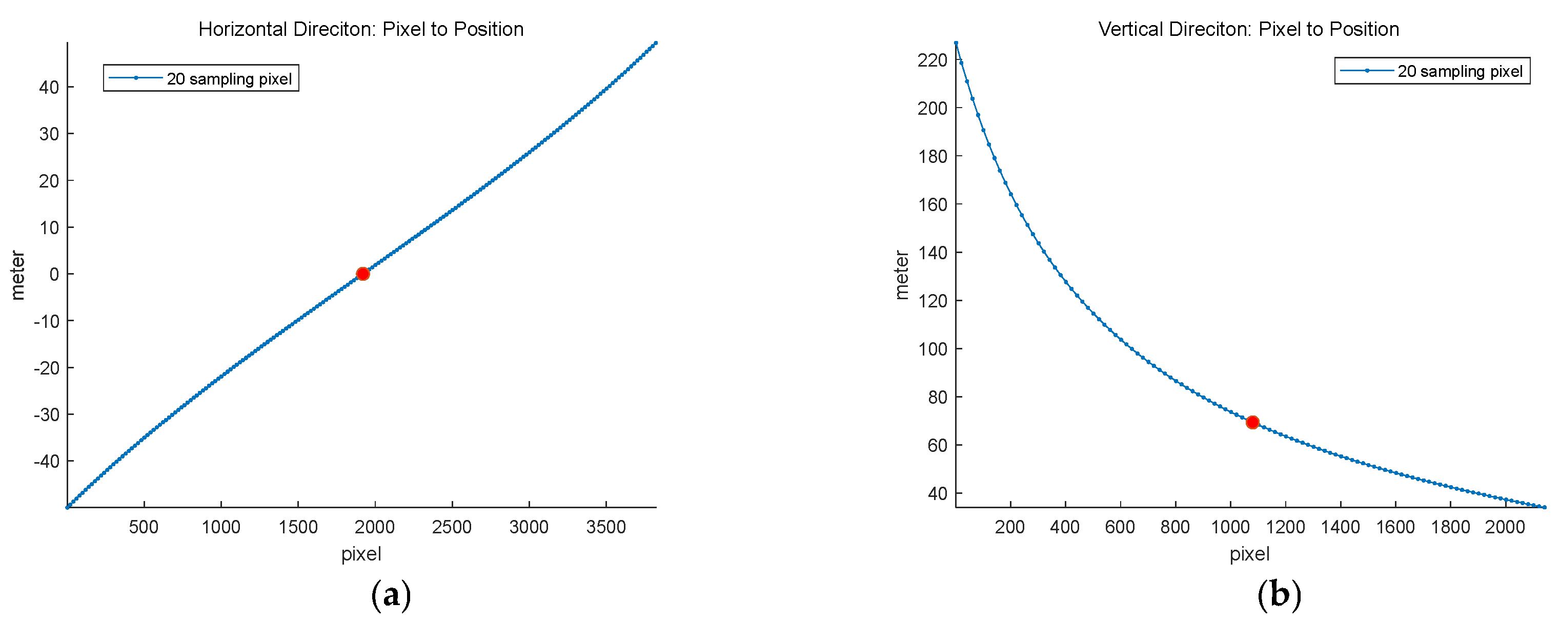 Preprints 160974 g003