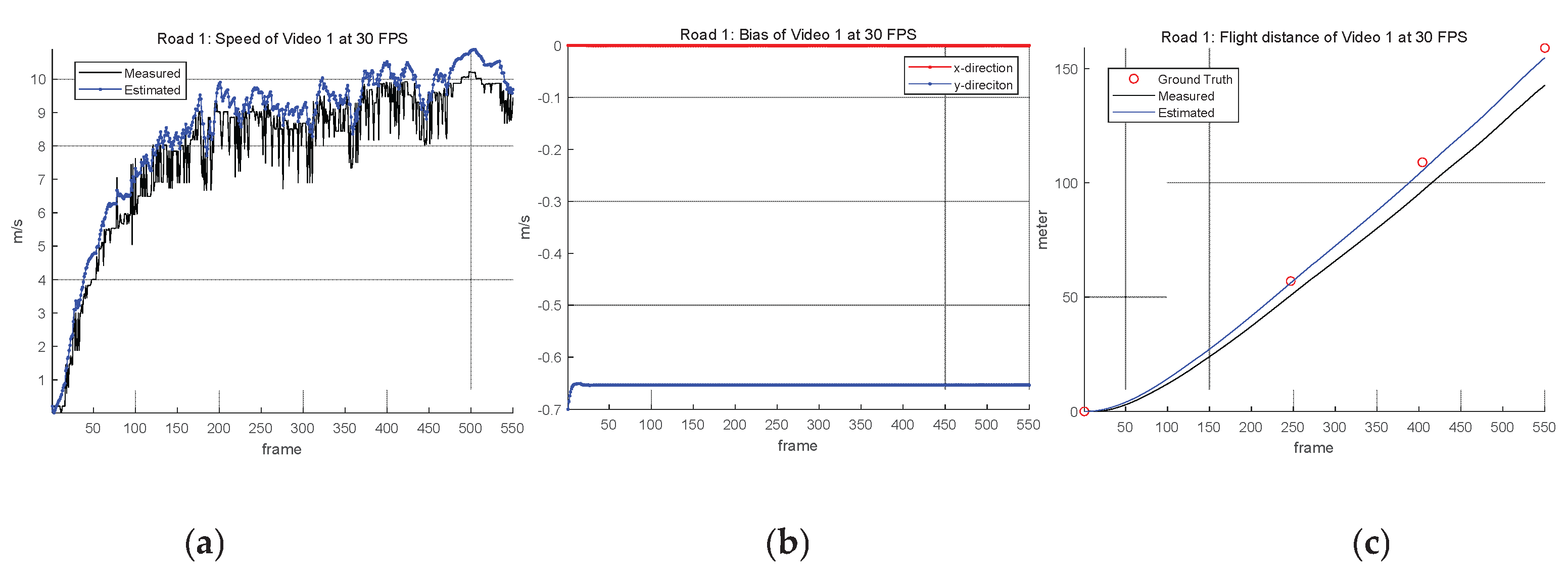 Preprints 160974 g008
