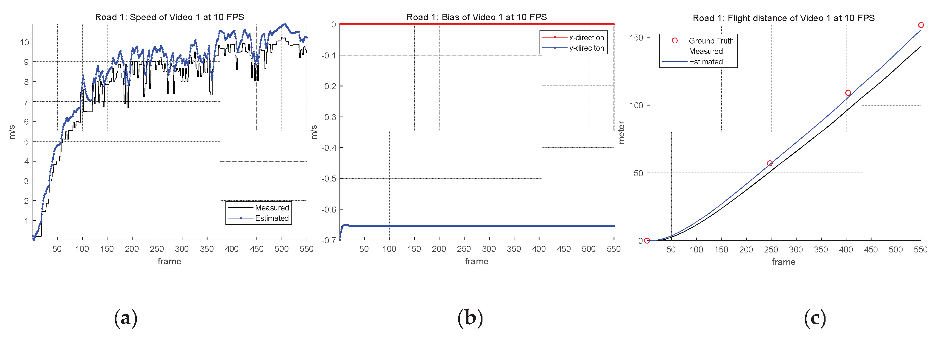 Preprints 160974 g009